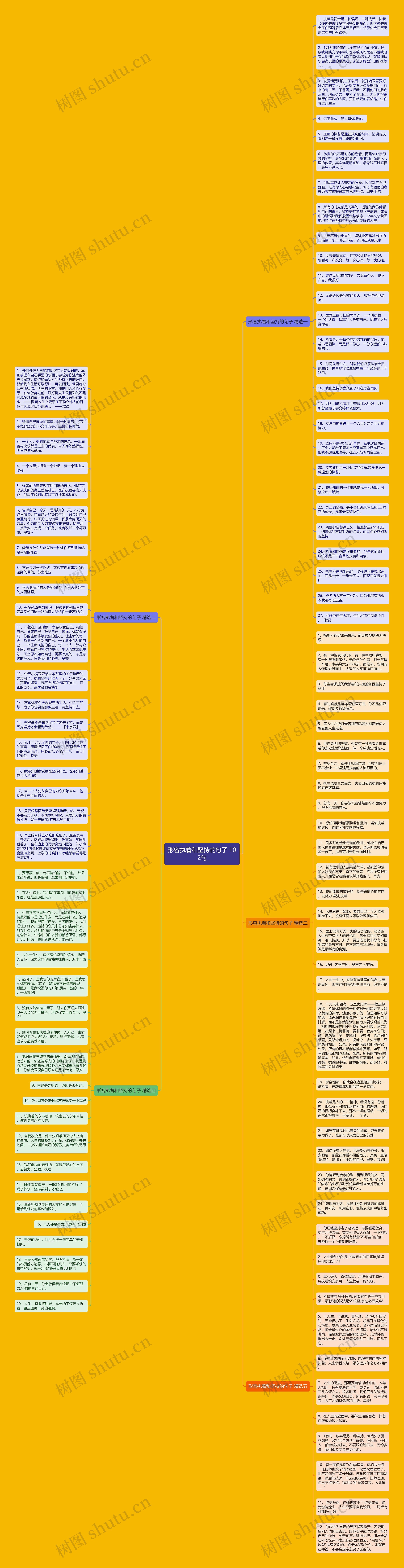 形容执着和坚持的句子 102句思维导图