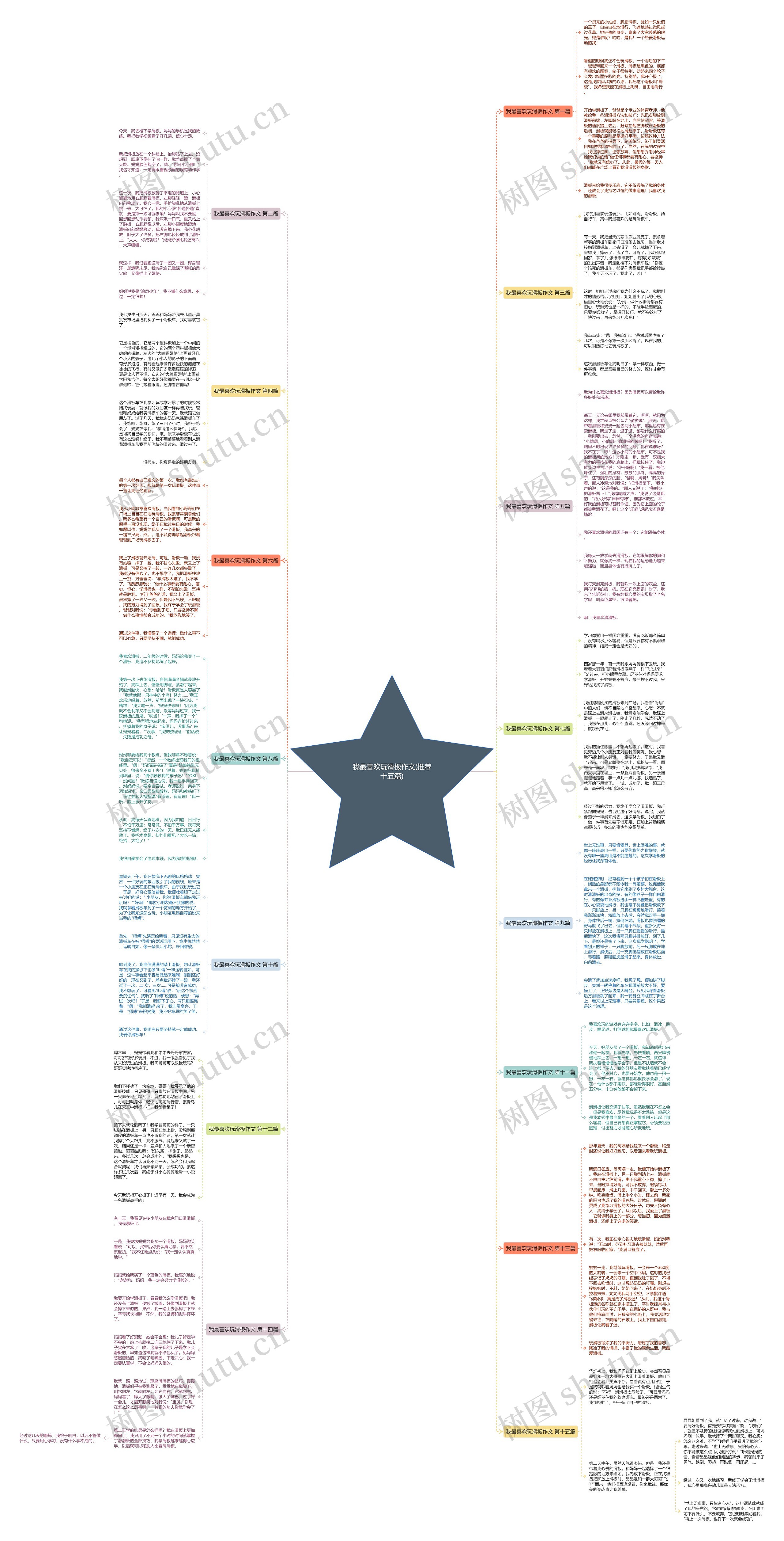 我最喜欢玩滑板作文(推荐十五篇)思维导图