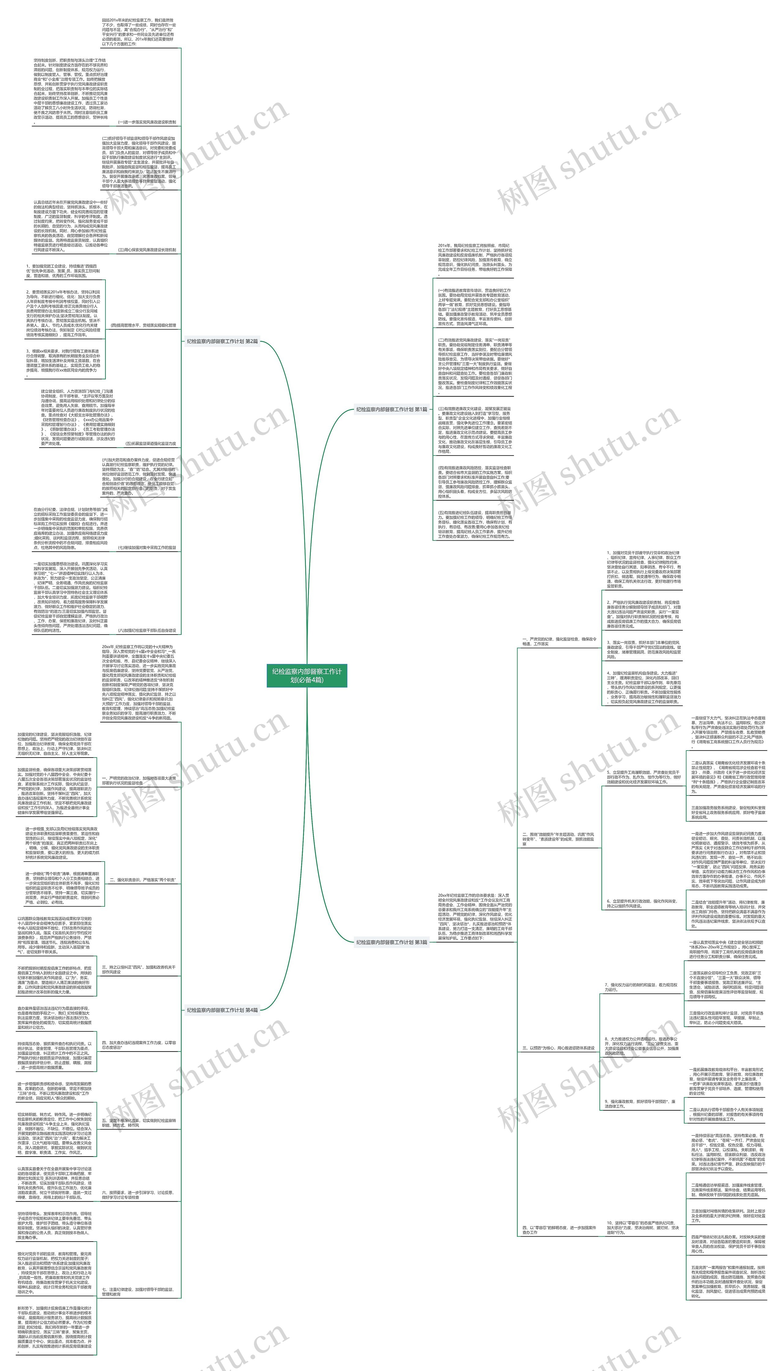 纪检监察内部督察工作计划(必备4篇)思维导图