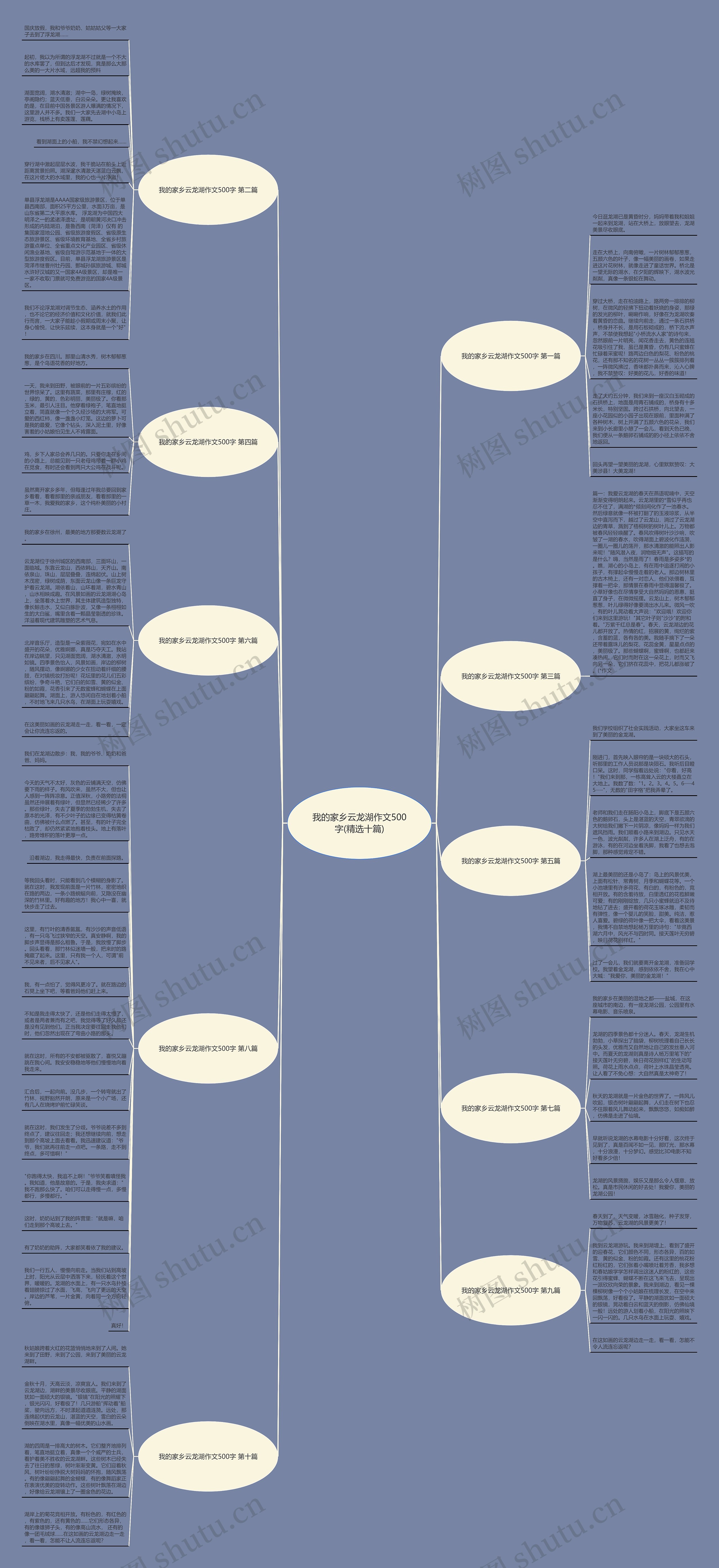 我的家乡云龙湖作文500字(精选十篇)思维导图