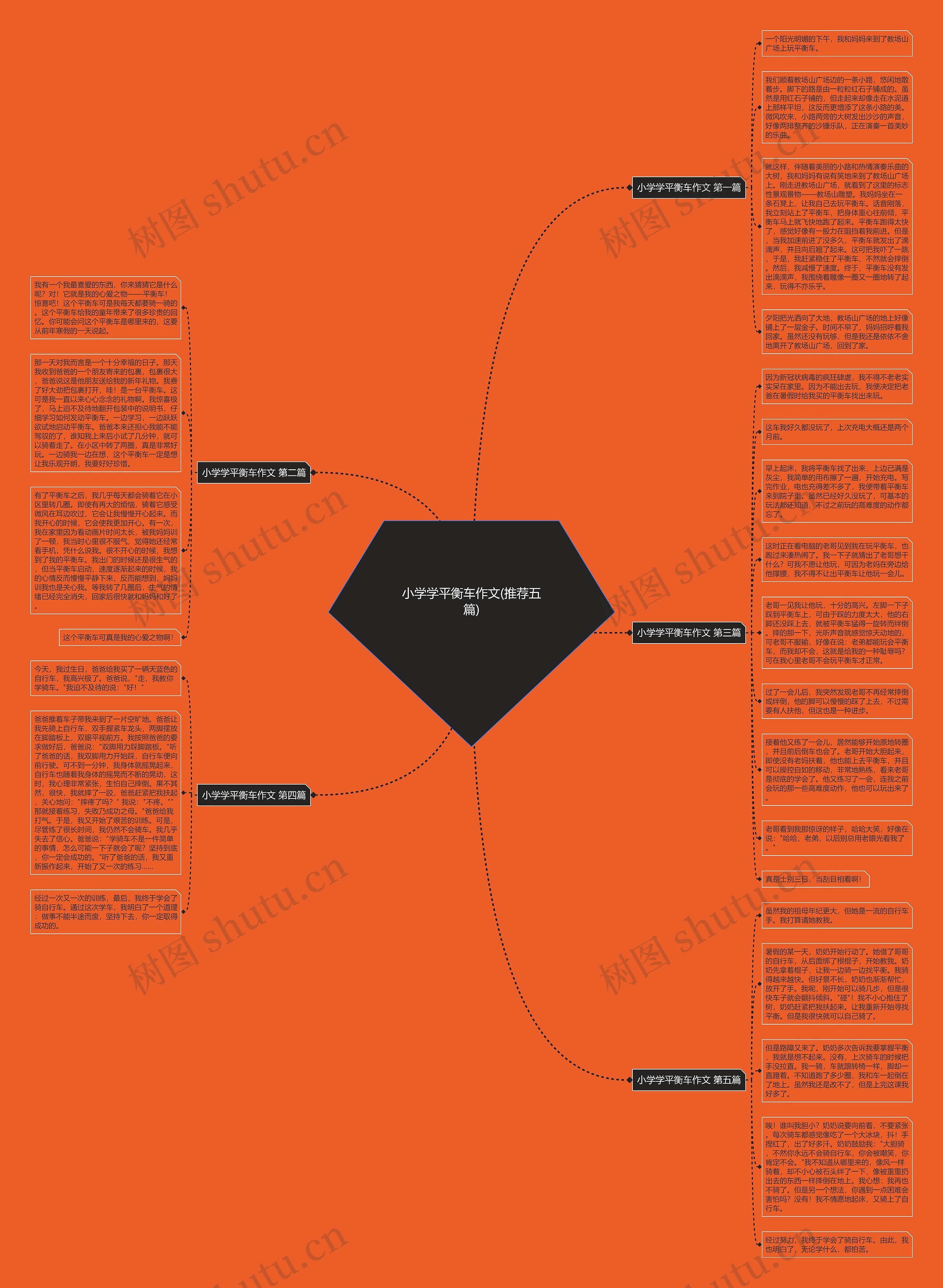 小学学平衡车作文(推荐五篇)思维导图