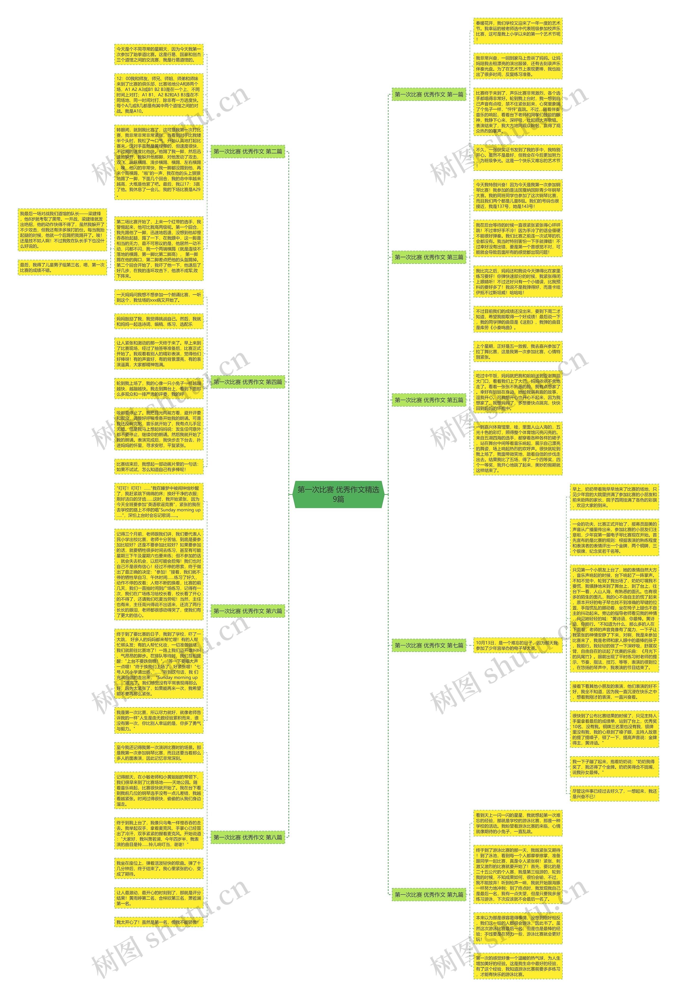 第一次比赛 优秀作文精选9篇思维导图