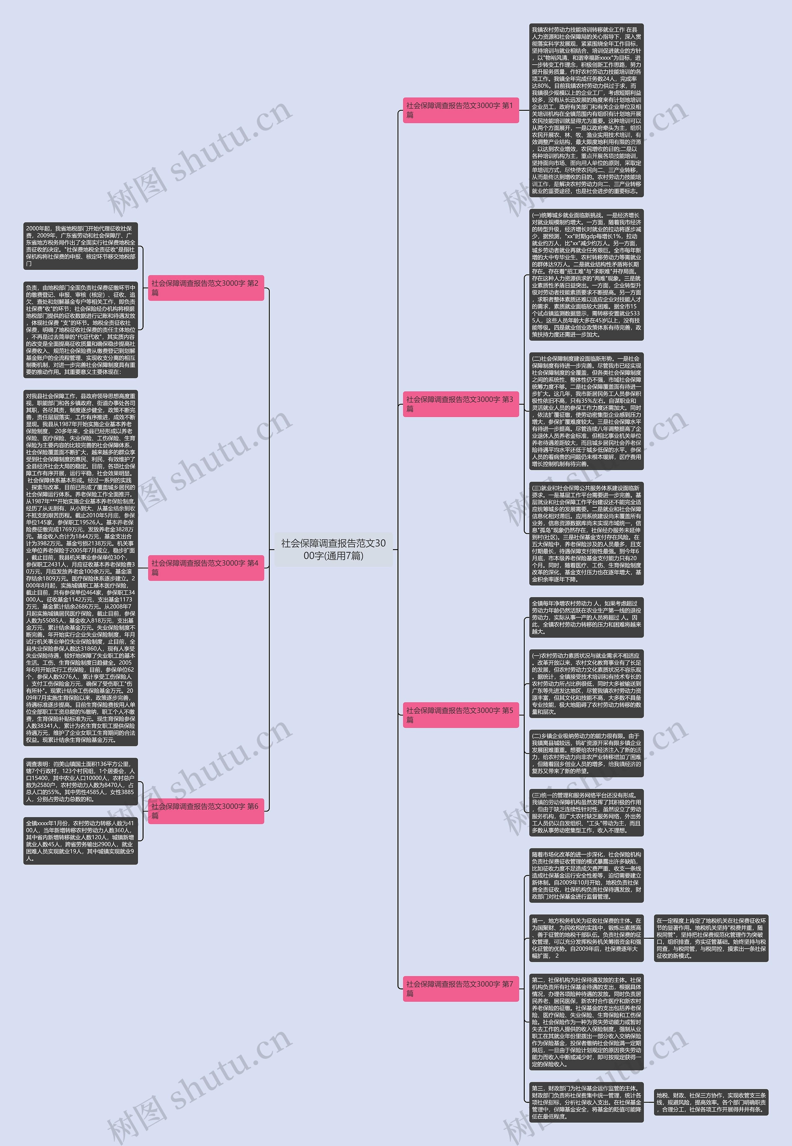社会保障调查报告范文3000字(通用7篇)思维导图