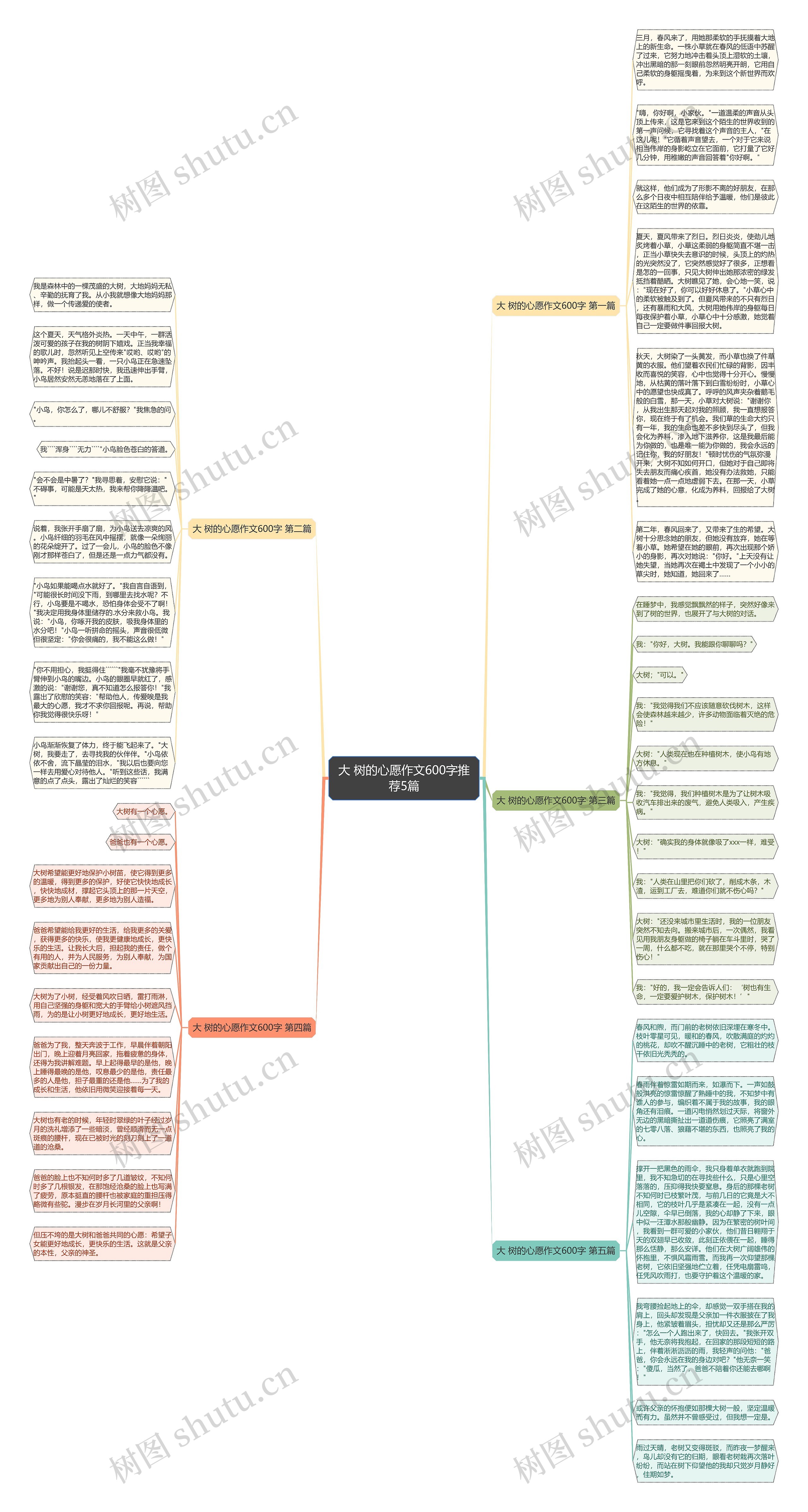 大 树的心愿作文600字推荐5篇思维导图