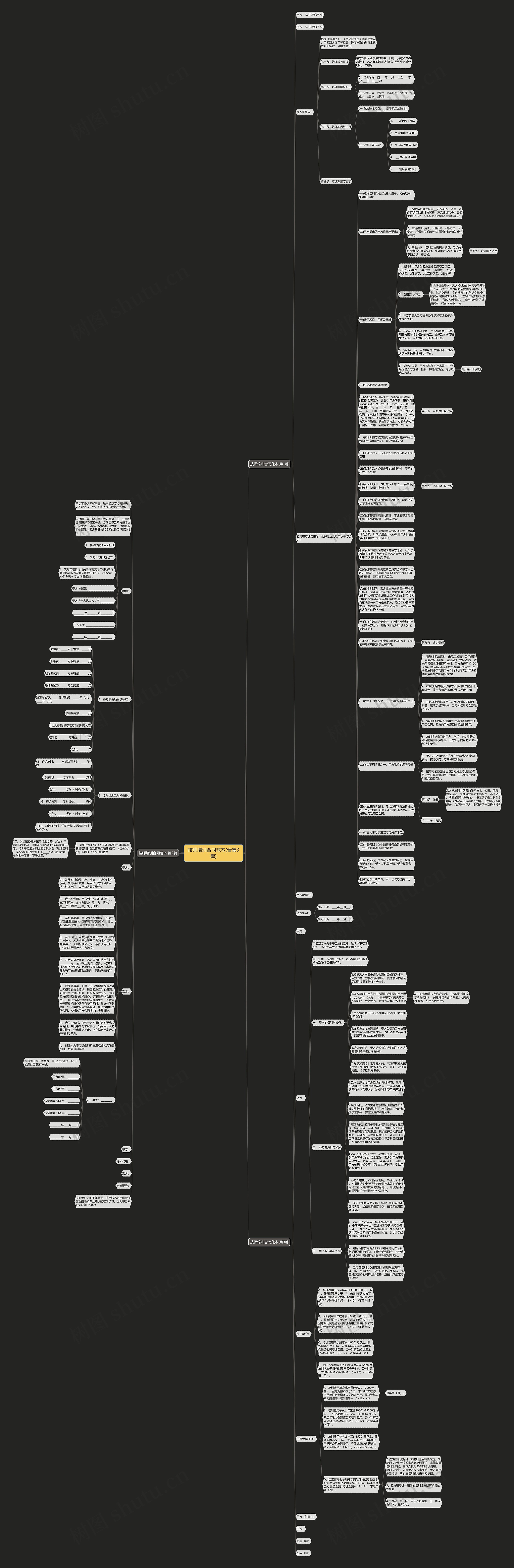 技师培训合同范本(合集3篇)思维导图