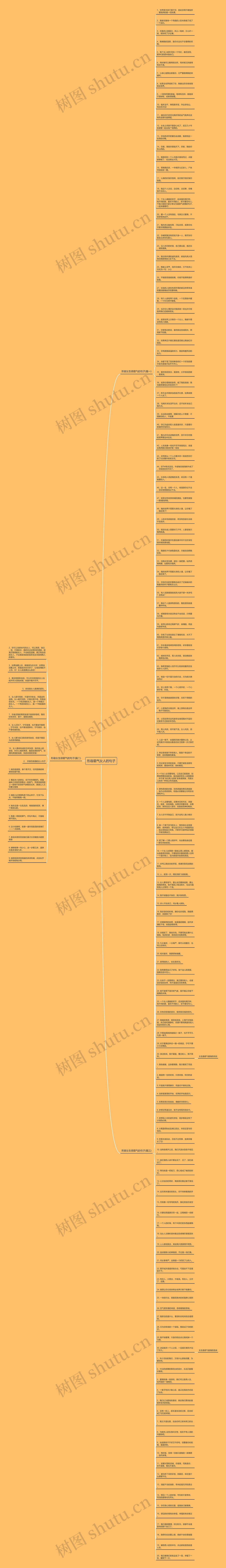 形容霸气女人的句子思维导图