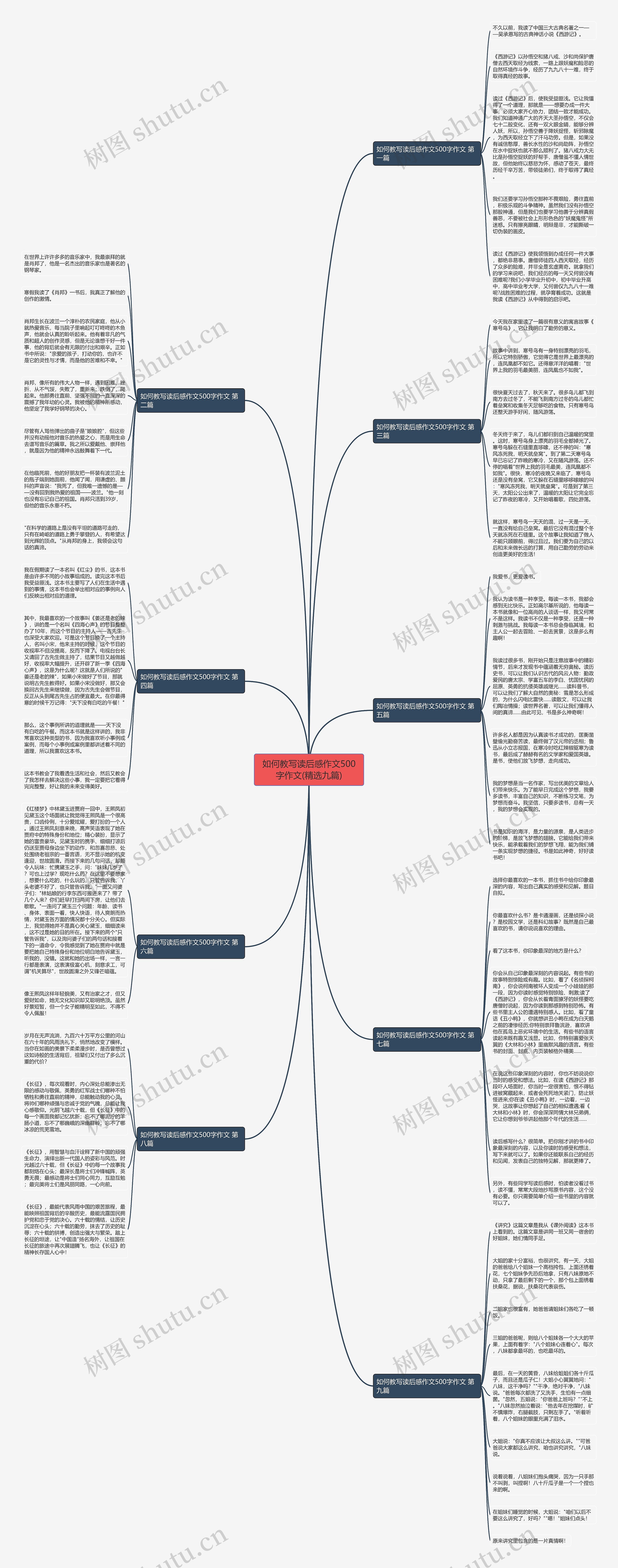 如何教写读后感作文500字作文(精选九篇)思维导图