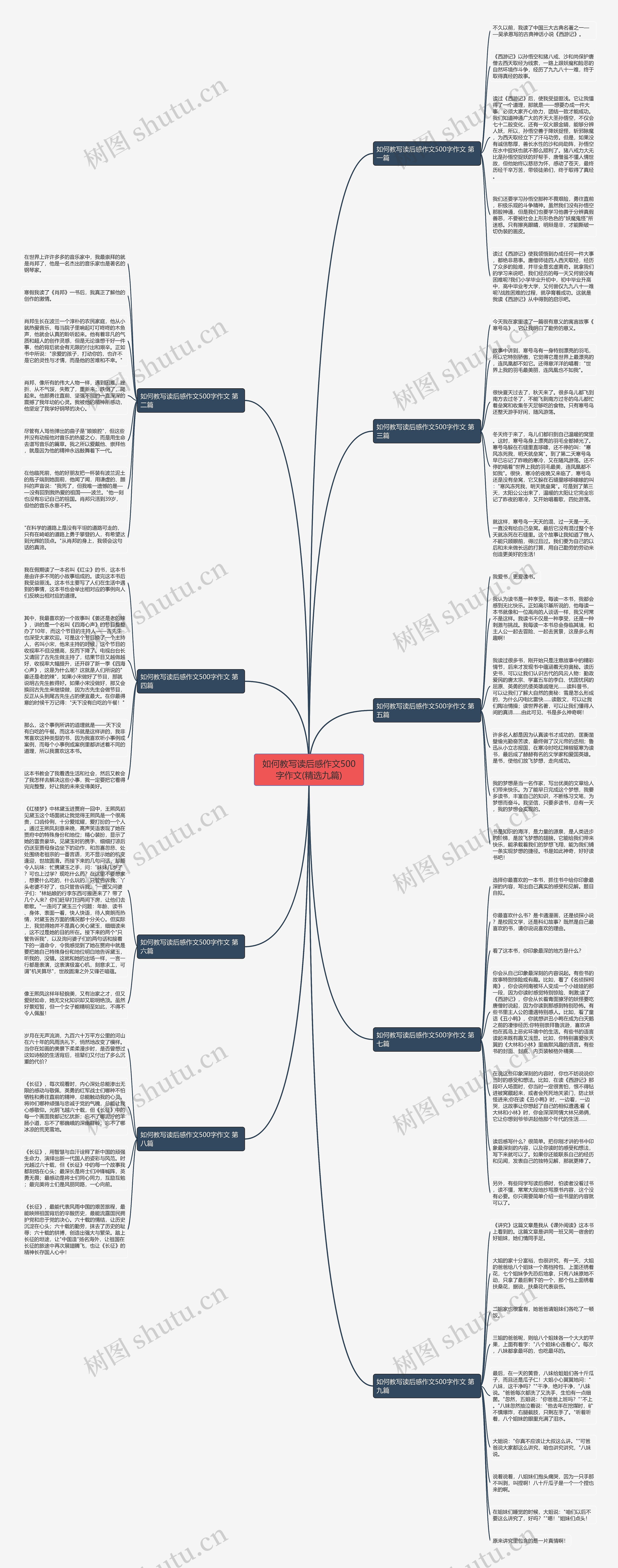 如何教写读后感作文500字作文(精选九篇) 如何教写读后感作文500字作文(精选九篇)
