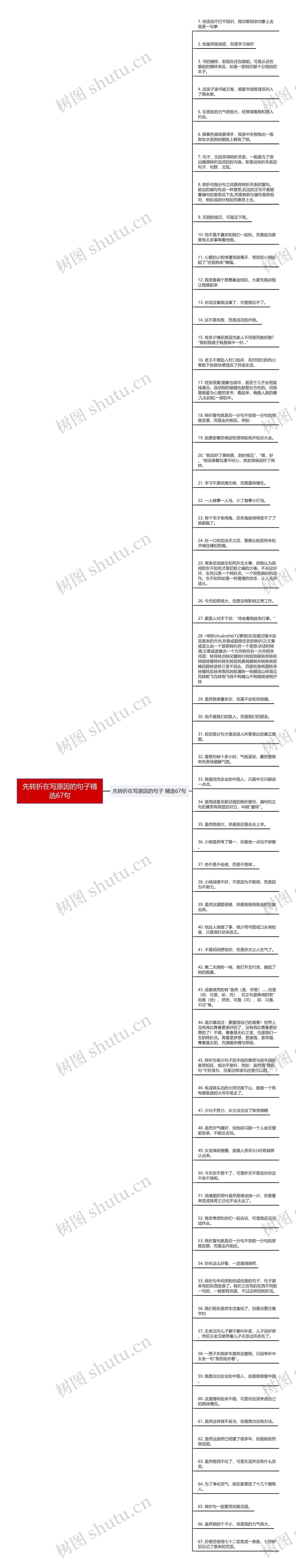 先转折在写原因的句子精选67句思维导图