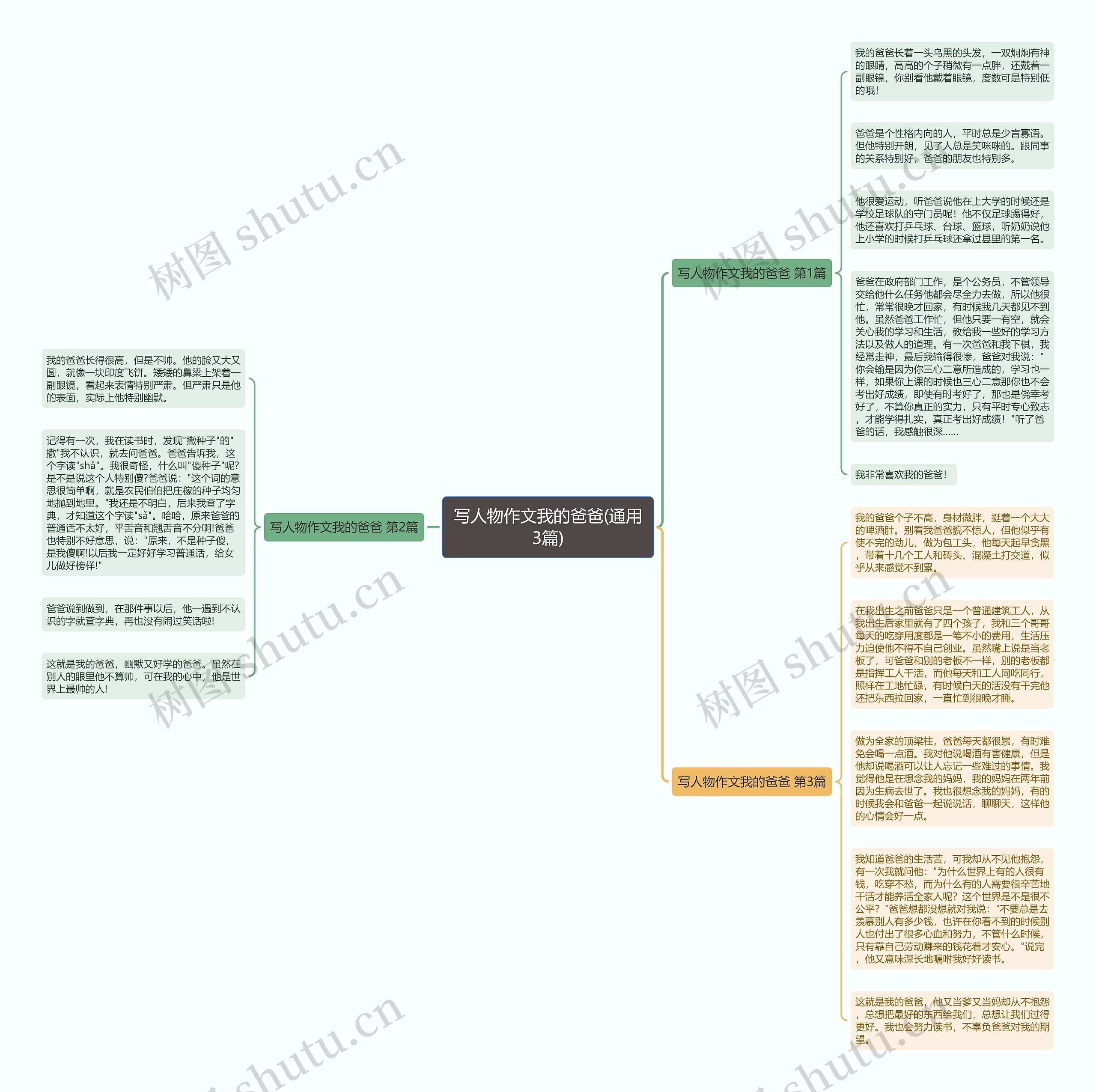 写人物作文我的爸爸(通用3篇)思维导图高清图 写人物作文我的爸爸(通用3篇)思维导图