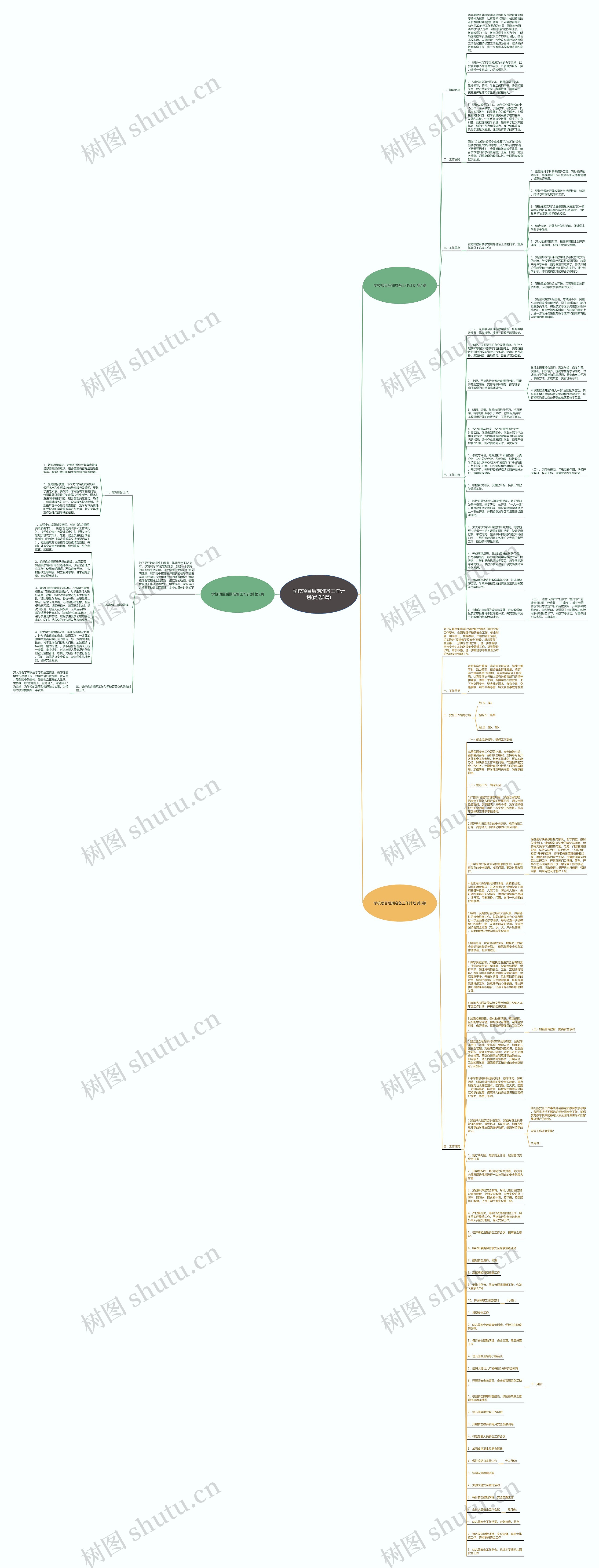 学校项目后期准备工作计划(优选3篇)思维导图