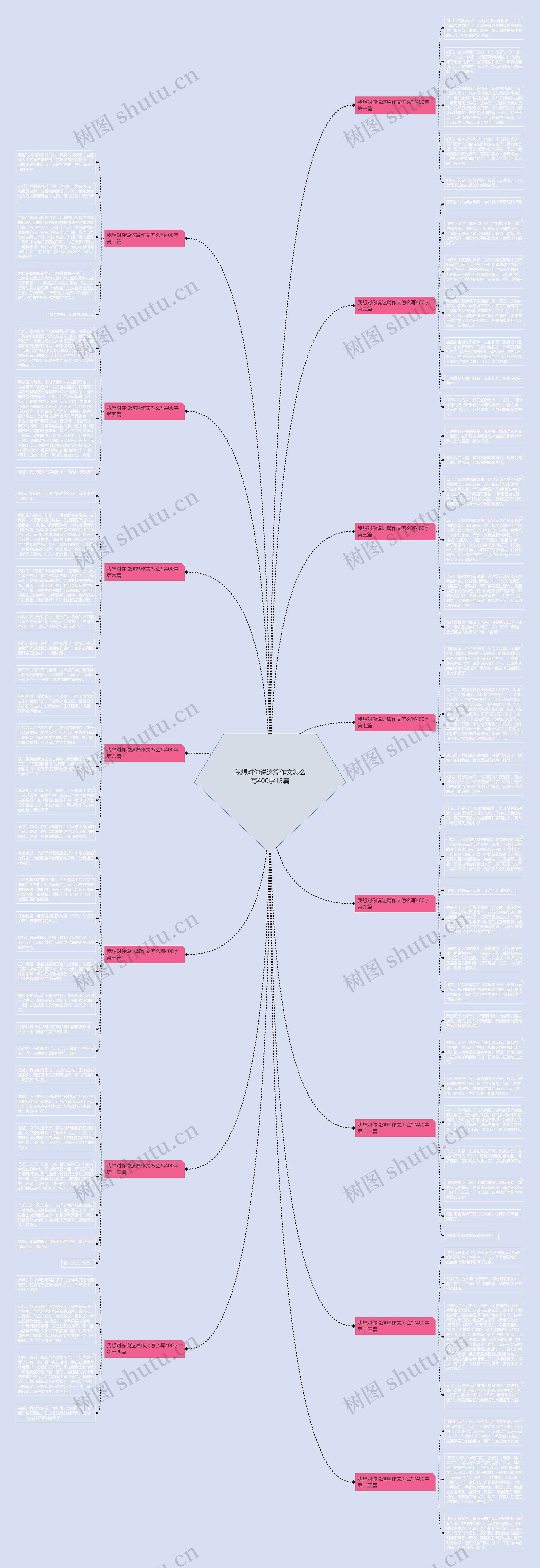 我想对你说这篇作文怎么写400字15篇