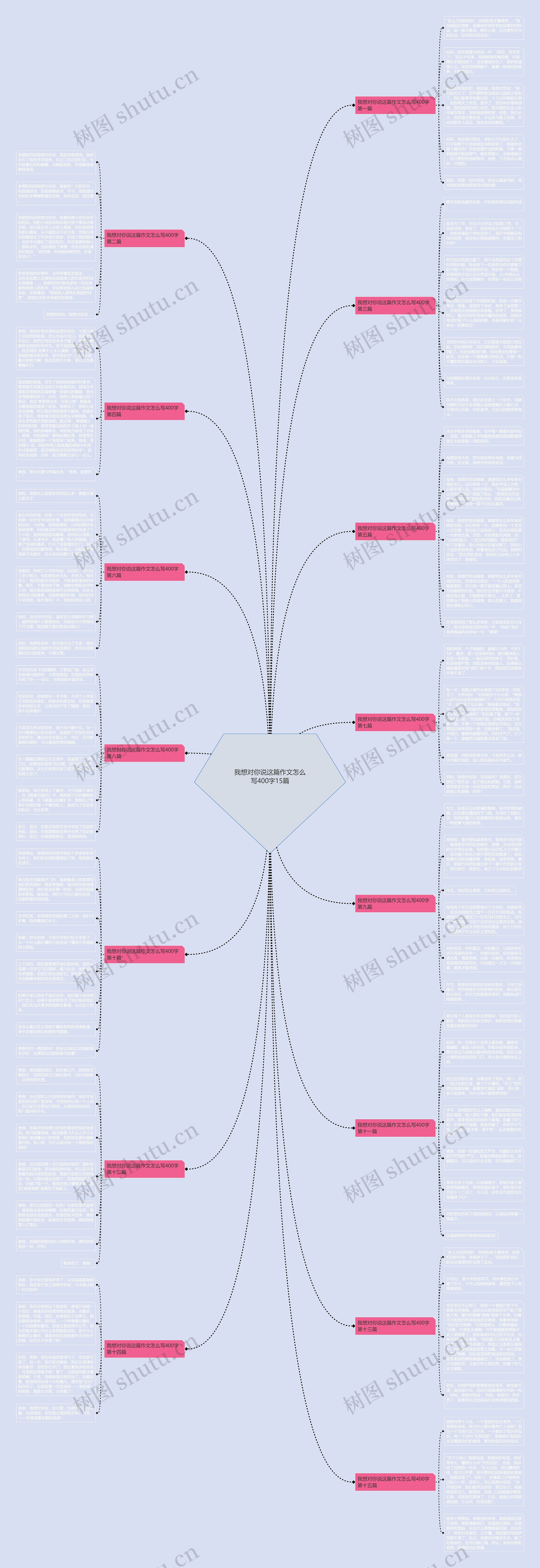 我想对你说这篇作文怎么写400字15篇 我想对你说这篇作文怎么写400字15篇