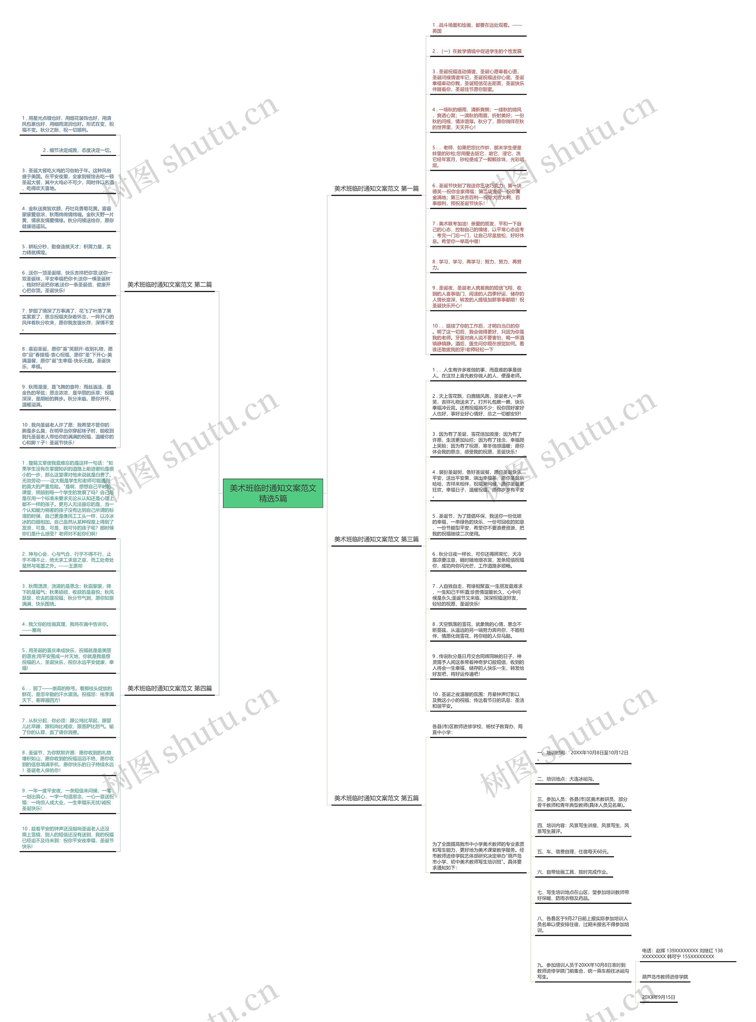 美术班临时通知文案范文精选5篇思维导图