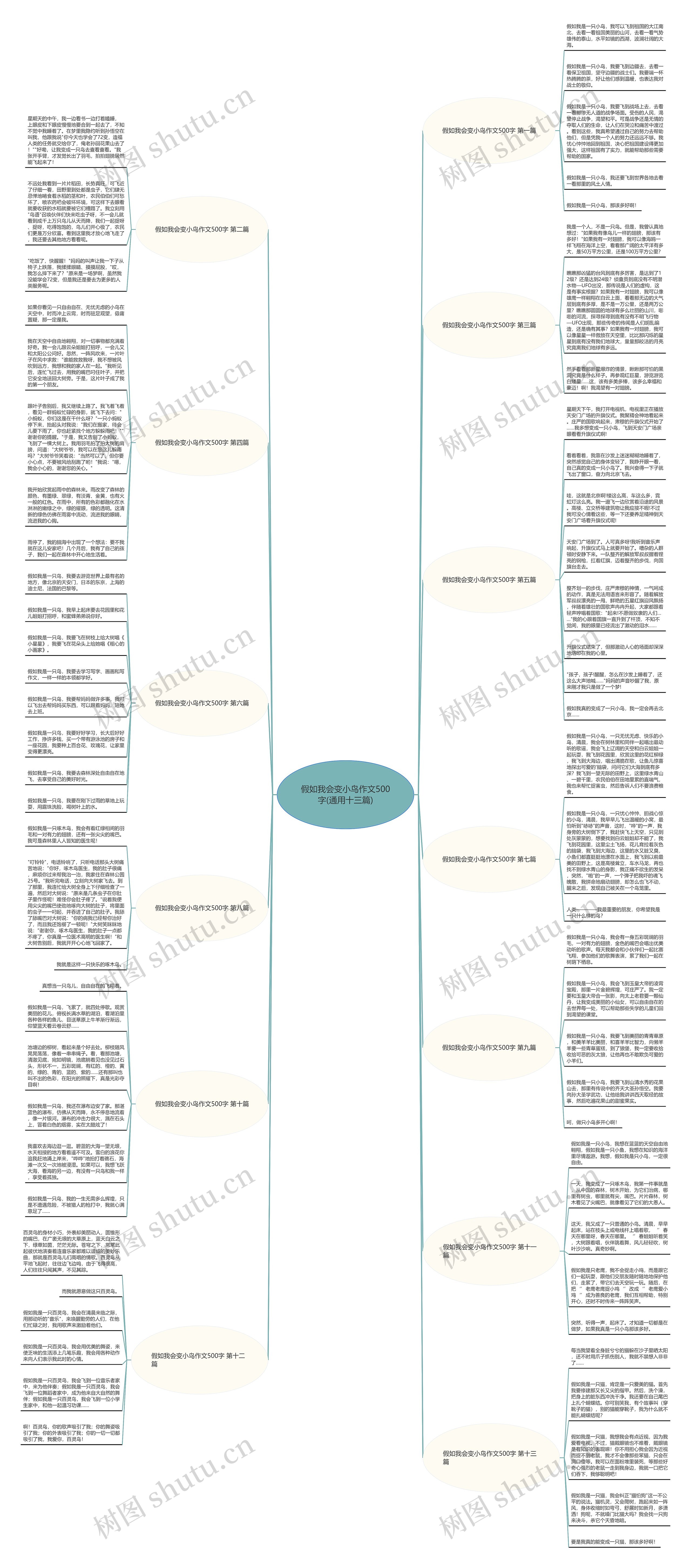假如我会变小鸟作文500字(通用十三篇)思维导图