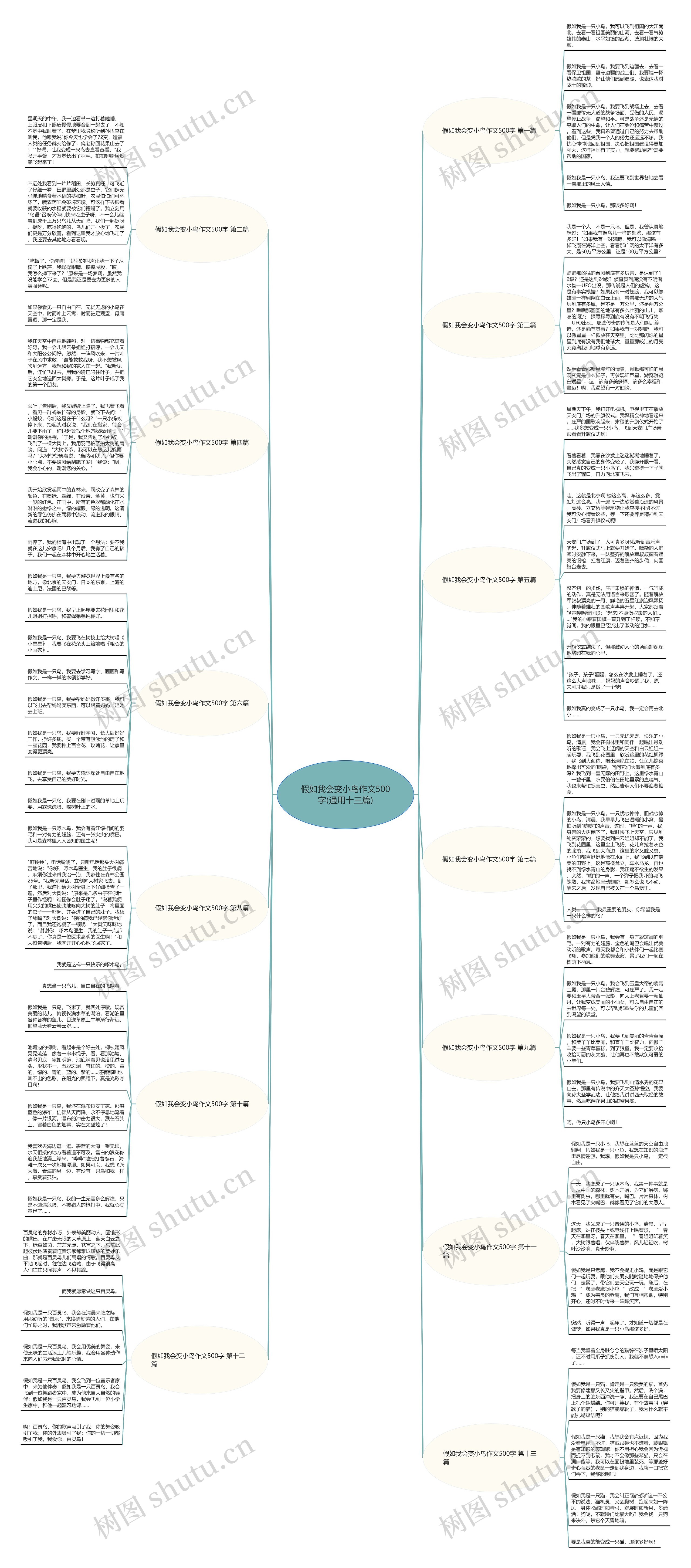 假如我会变小鸟作文500字(通用十三篇) 假如我会变小鸟作文500字(通用十三篇)