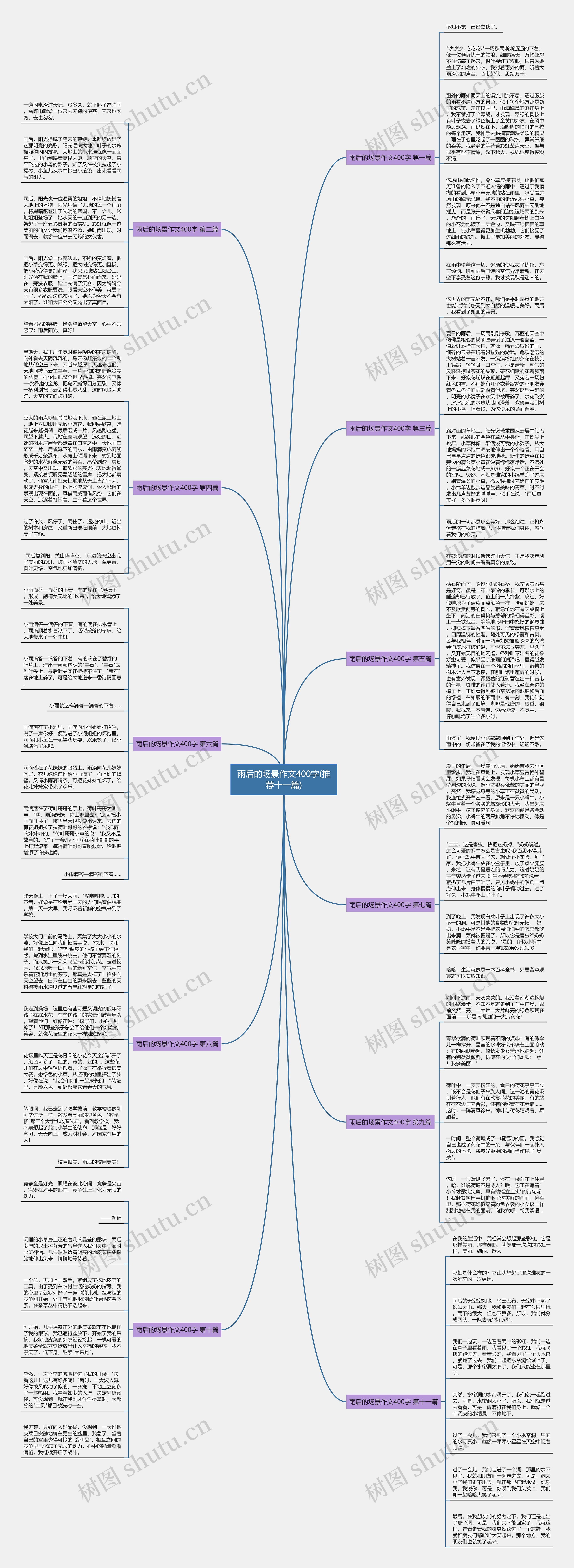 雨后的场景作文400字(推荐十一篇) 雨后的场景作文400字(推荐十一篇)