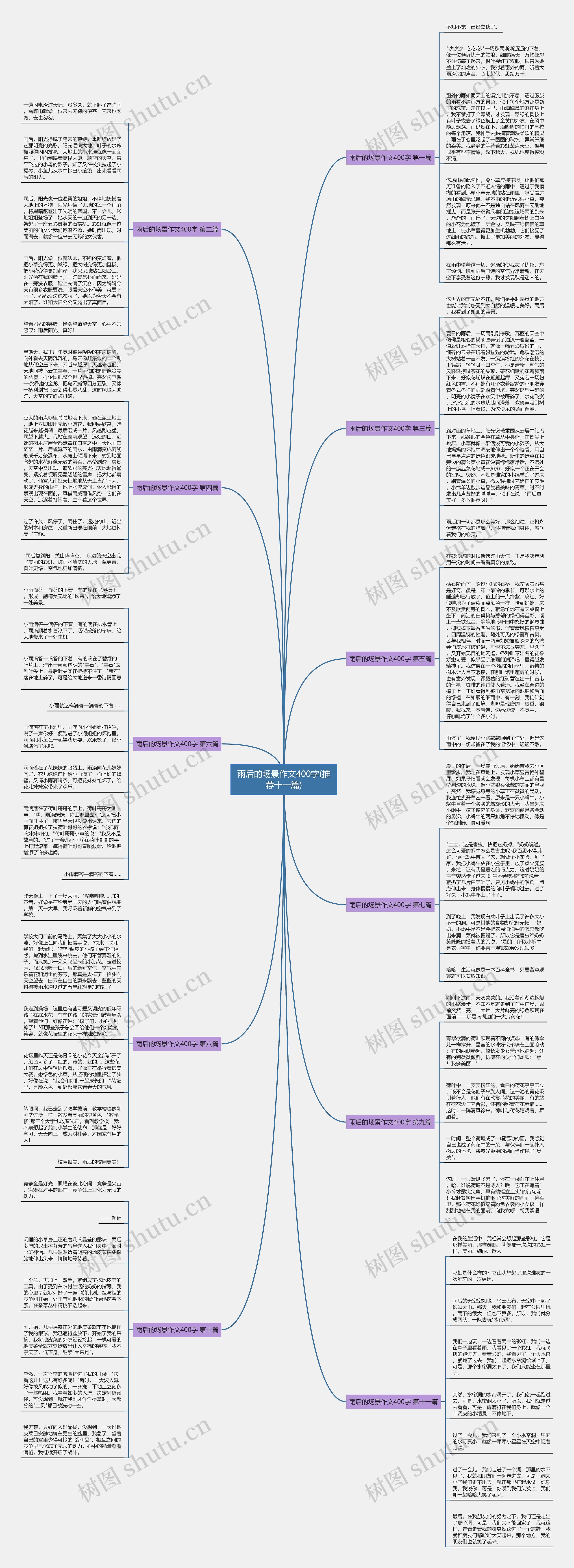 雨后的场景作文400字(推荐十一篇)思维导图