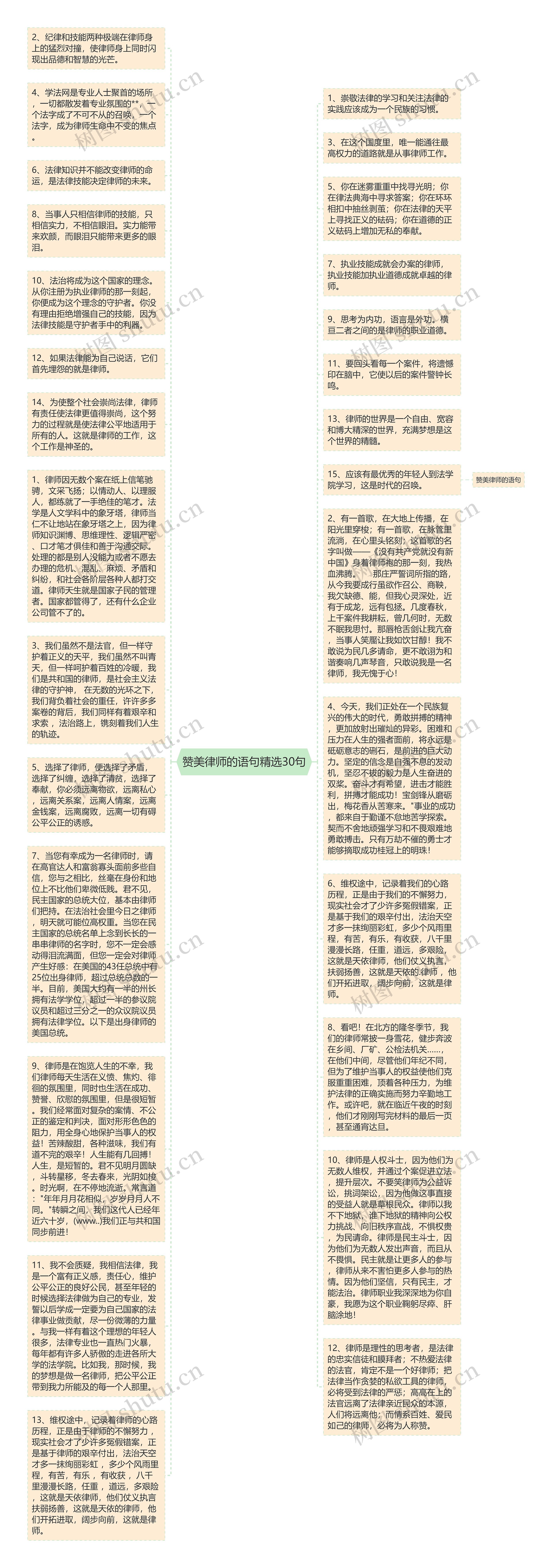 赞美律师的语句精选30句思维导图