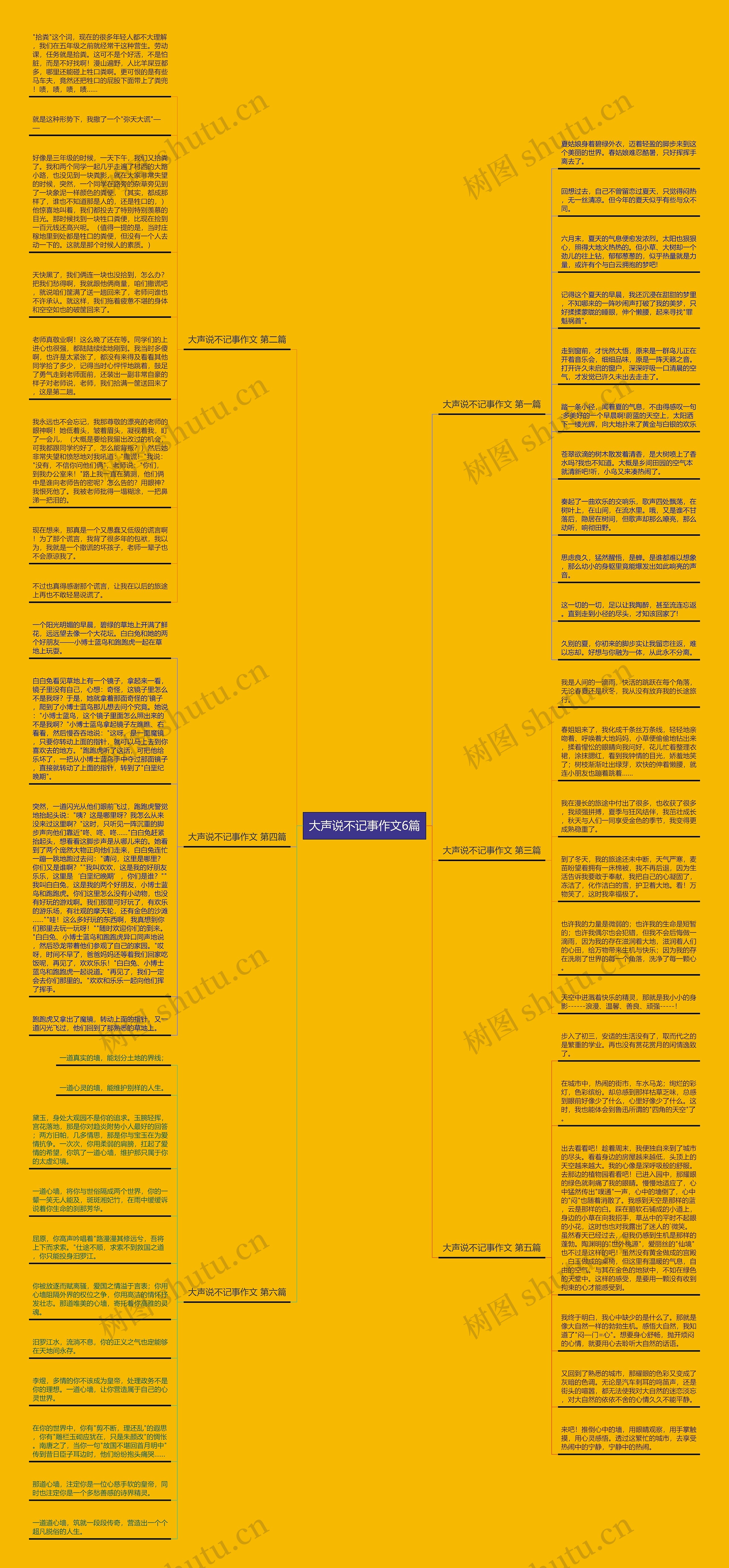 大声说不记事作文6篇思维导图