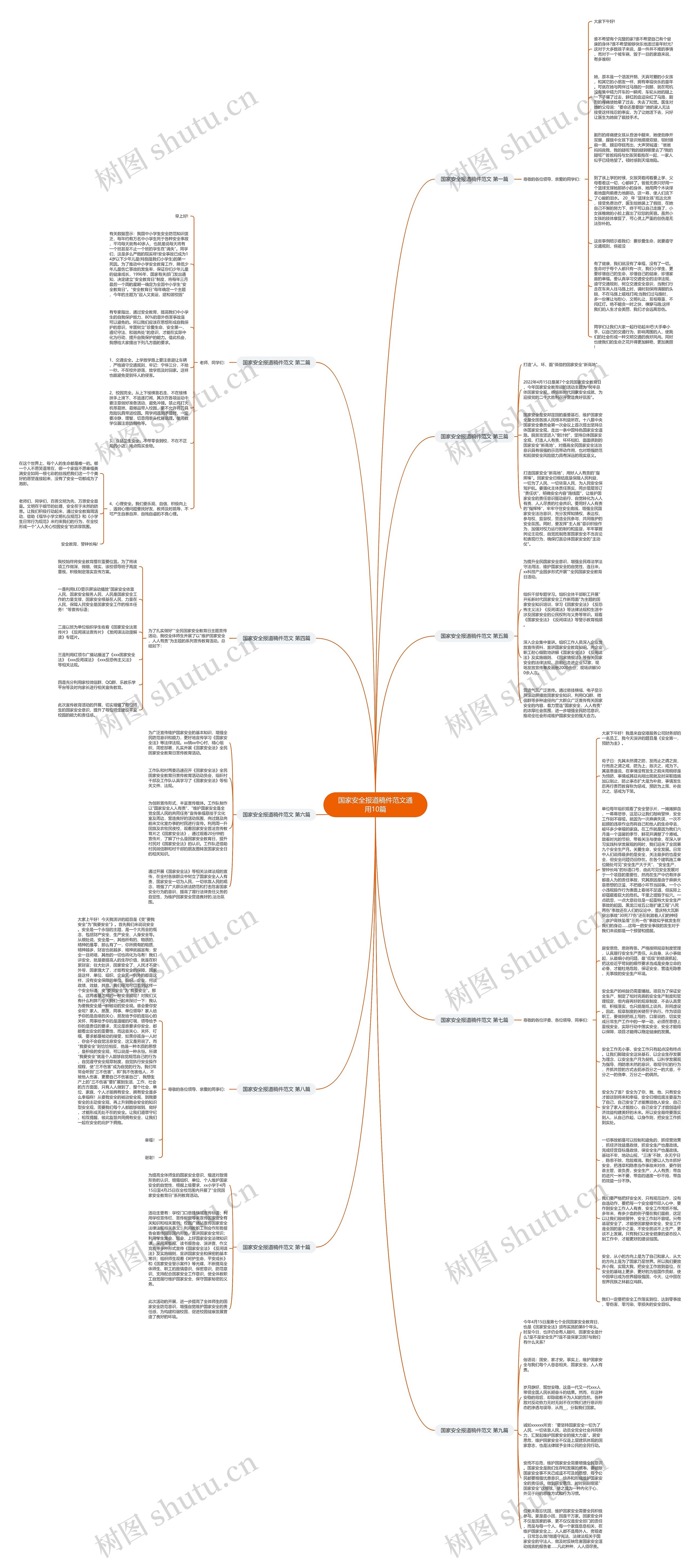 国家安全报道稿件范文通用10篇思维导图