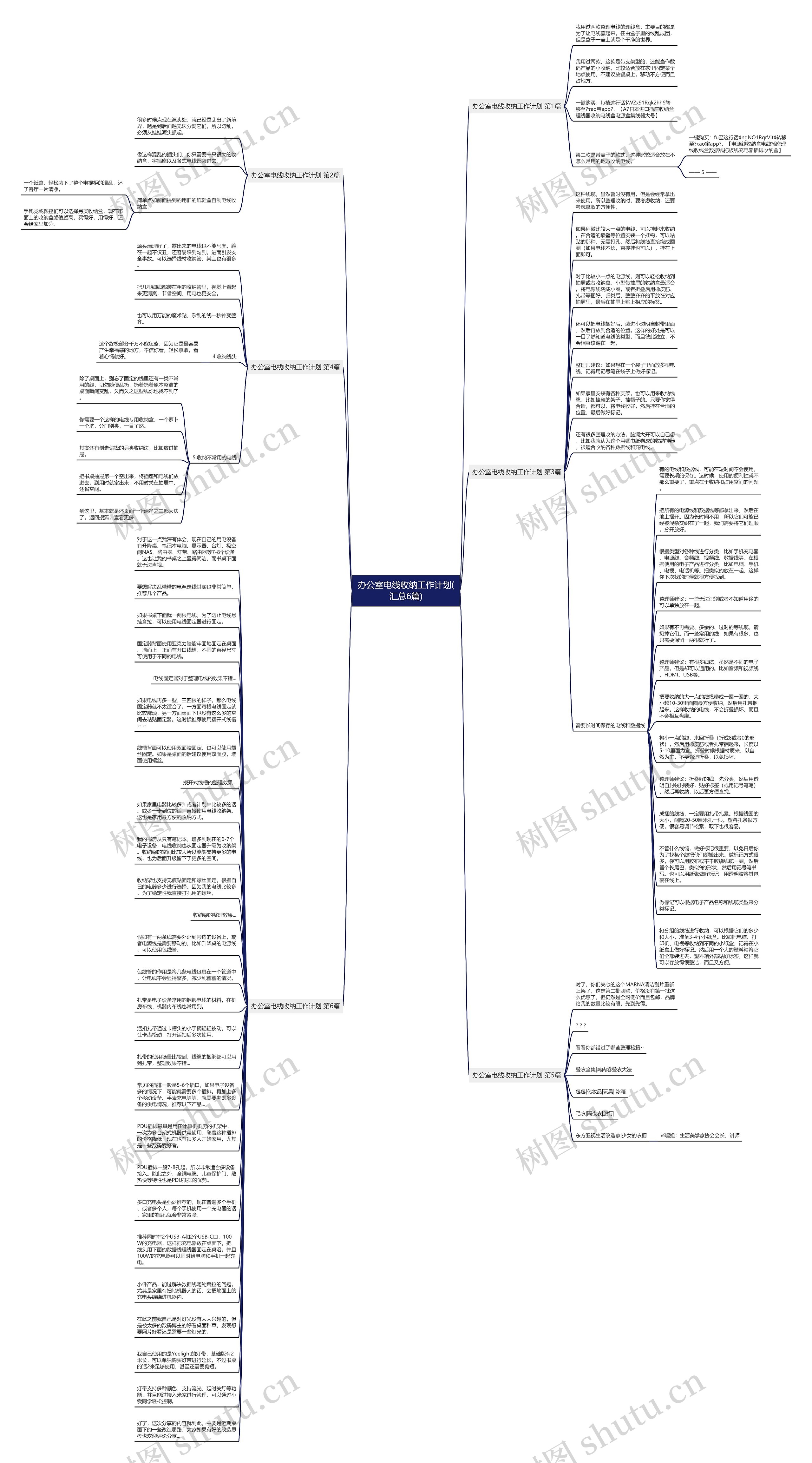办公室电线收纳工作计划(汇总6篇)思维导图