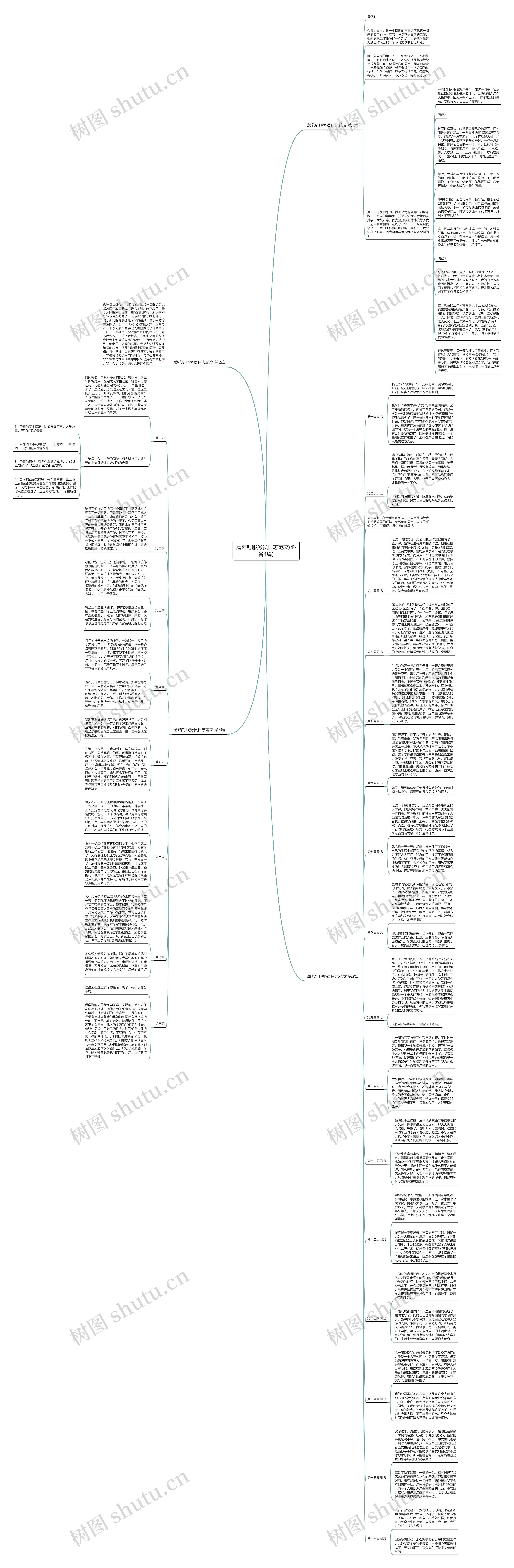 蘑菇钉服务员日志范文(必备4篇)思维导图