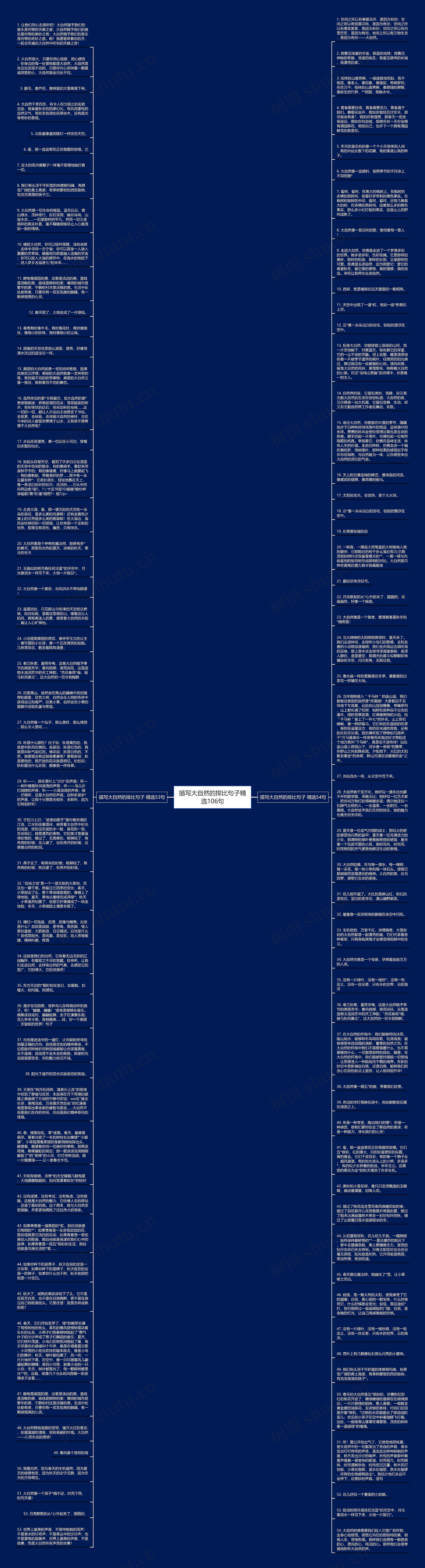 描写大自然的排比句子精选106句思维导图