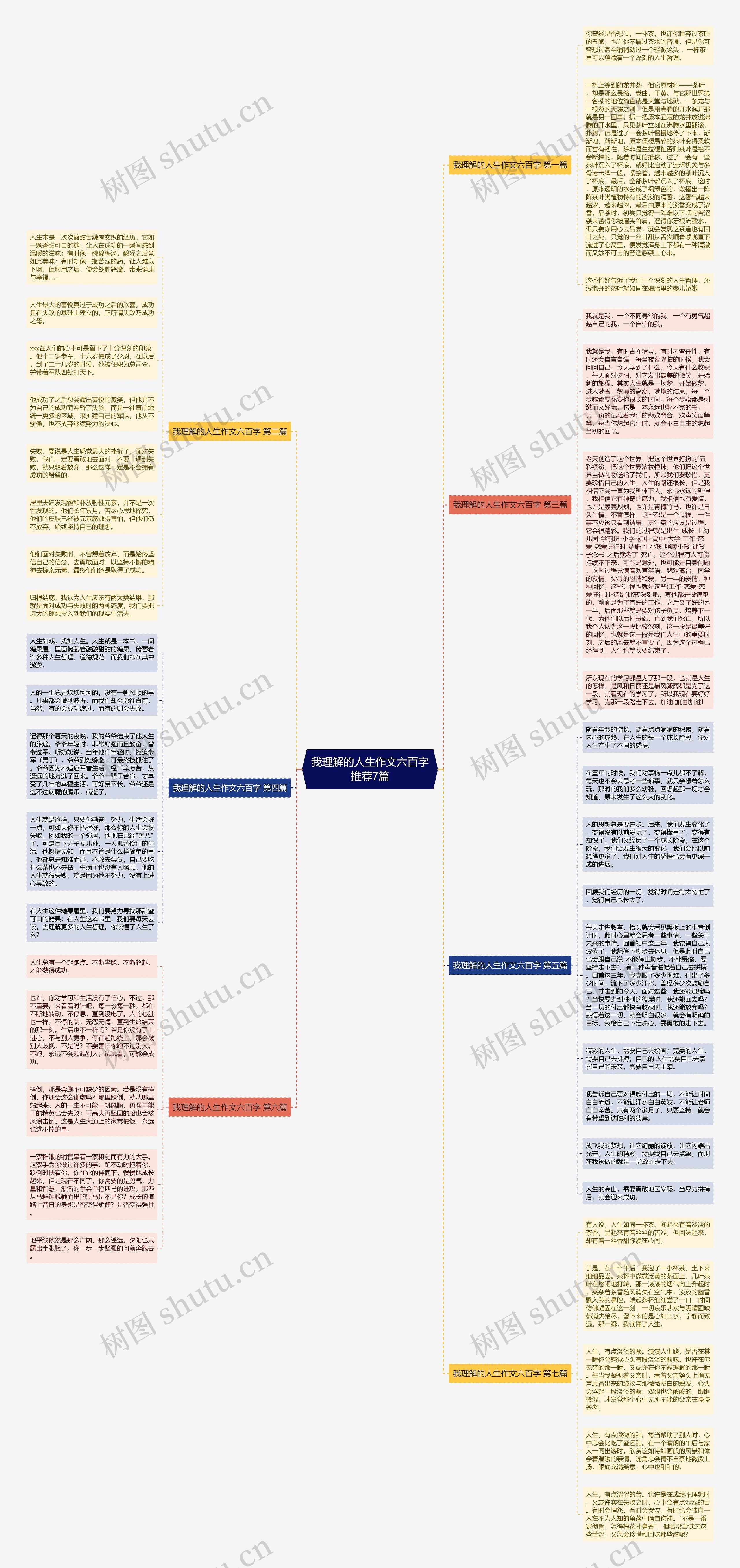 我理解的人生作文六百字推荐7篇思维导图