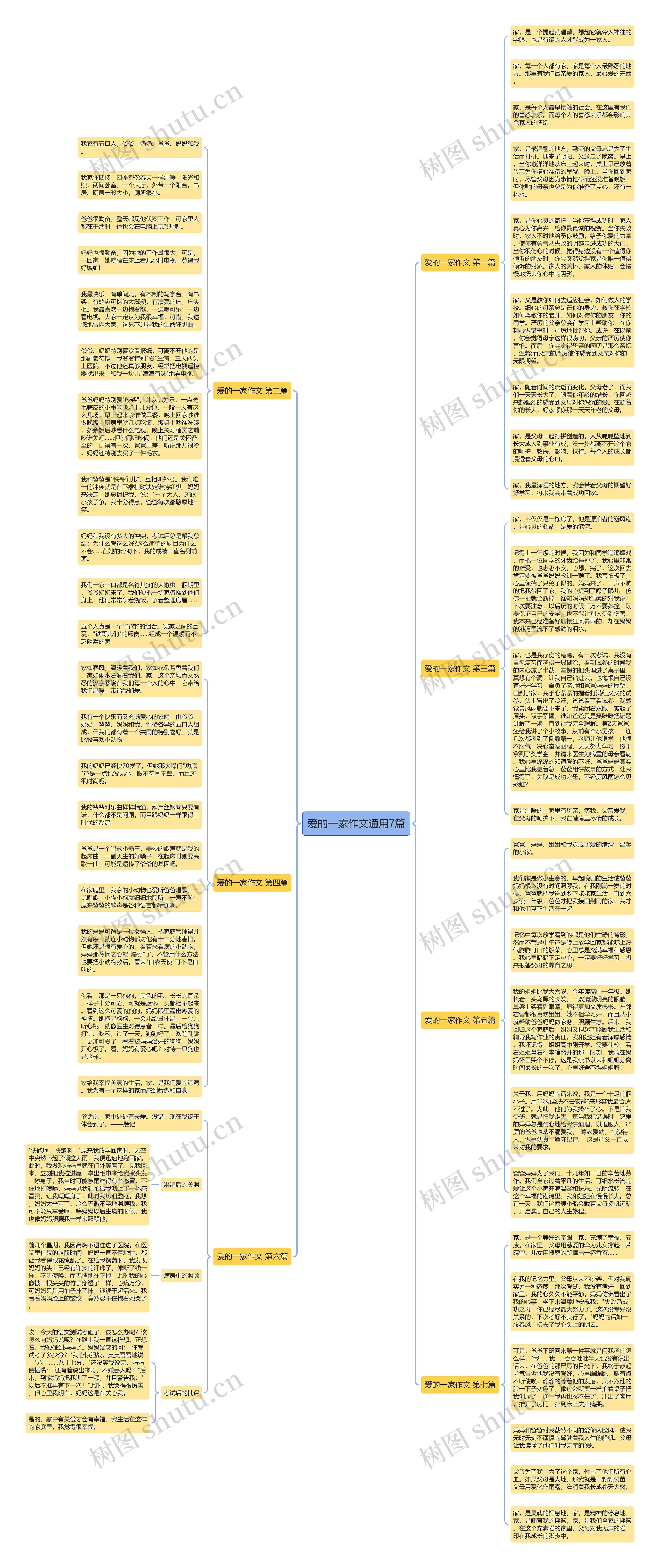 爱的一家作文通用7篇思维导图