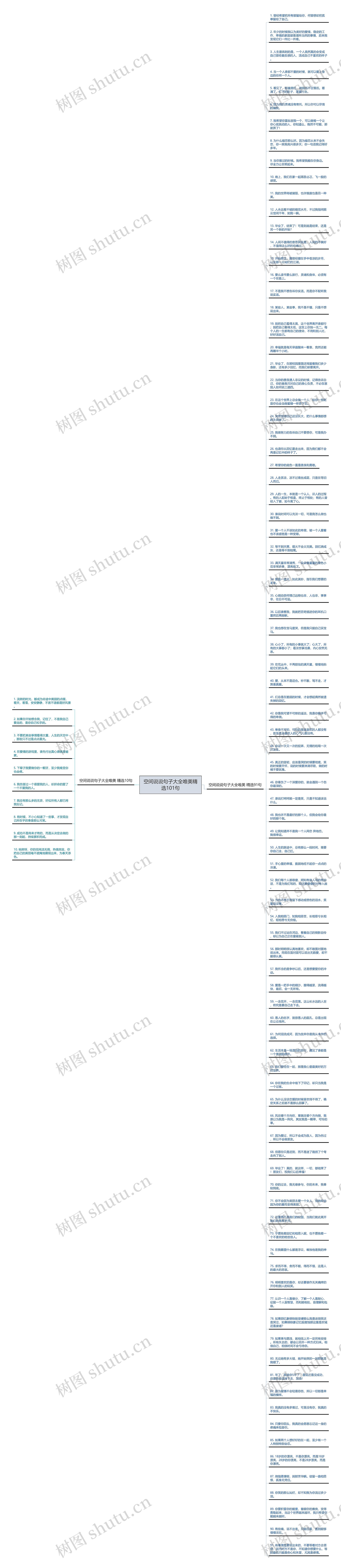 空间说说句子大全唯美精选101句思维导图