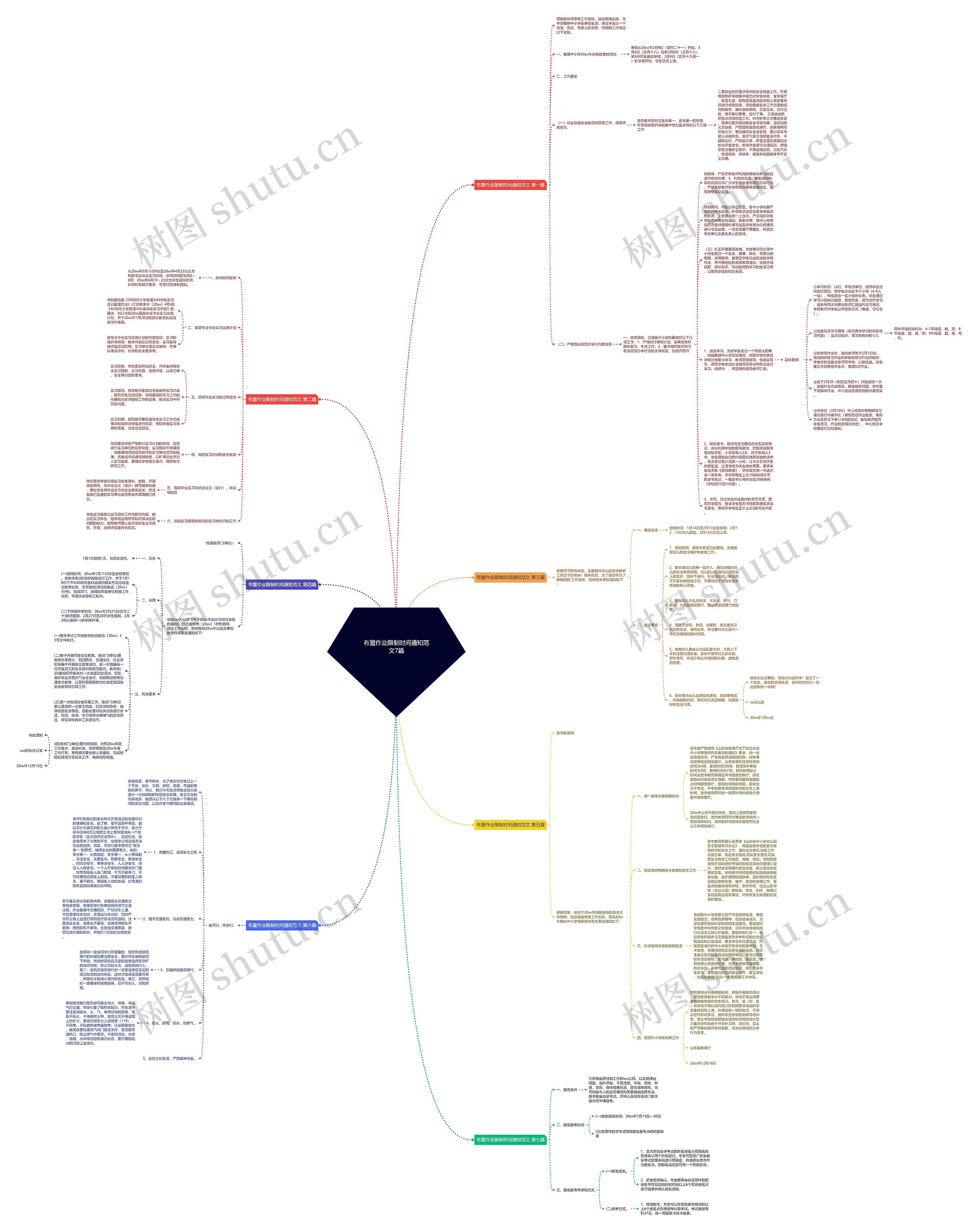 布置作业限制时间通知范文7篇思维导图