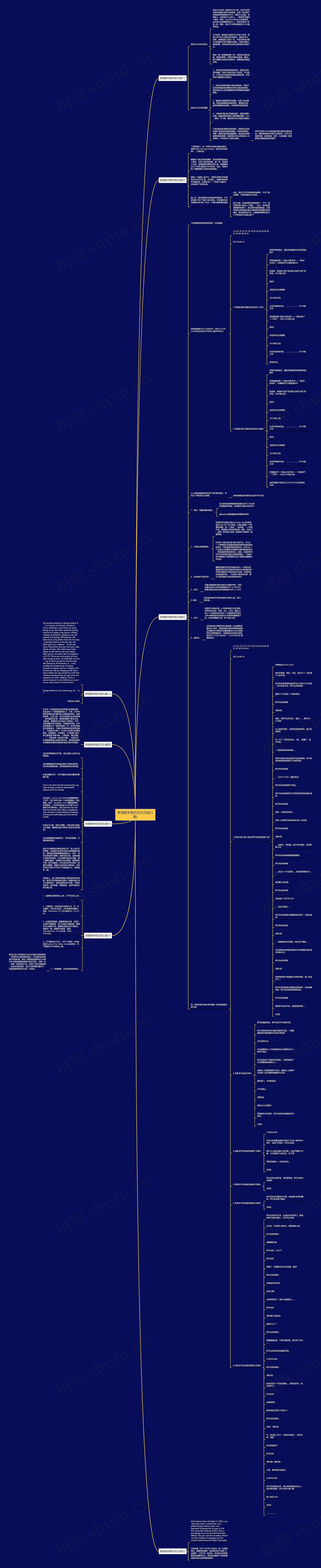 英语剧本格式范文(优选八篇)思维导图