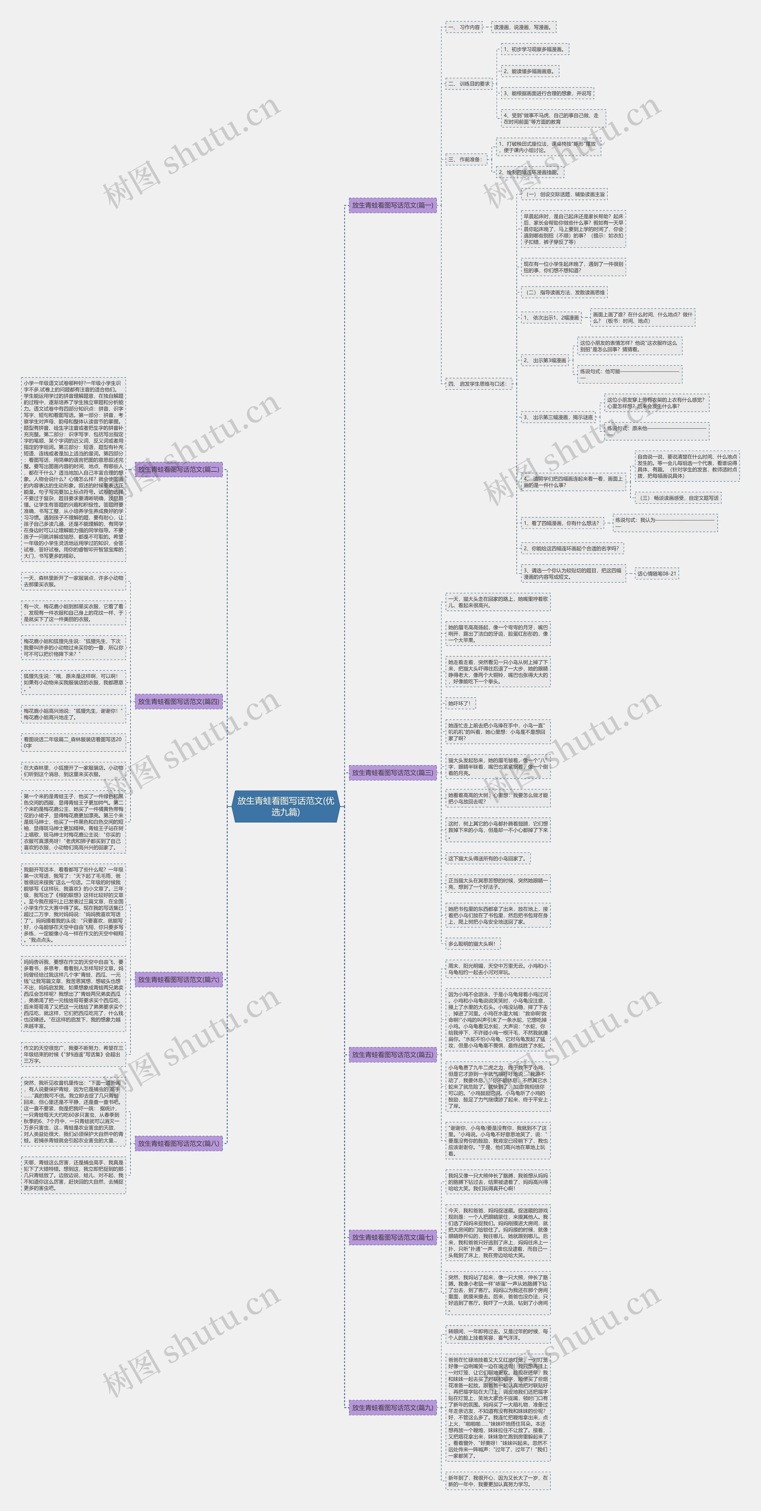 放生青蛙看图写话范文(优选九篇)思维导图