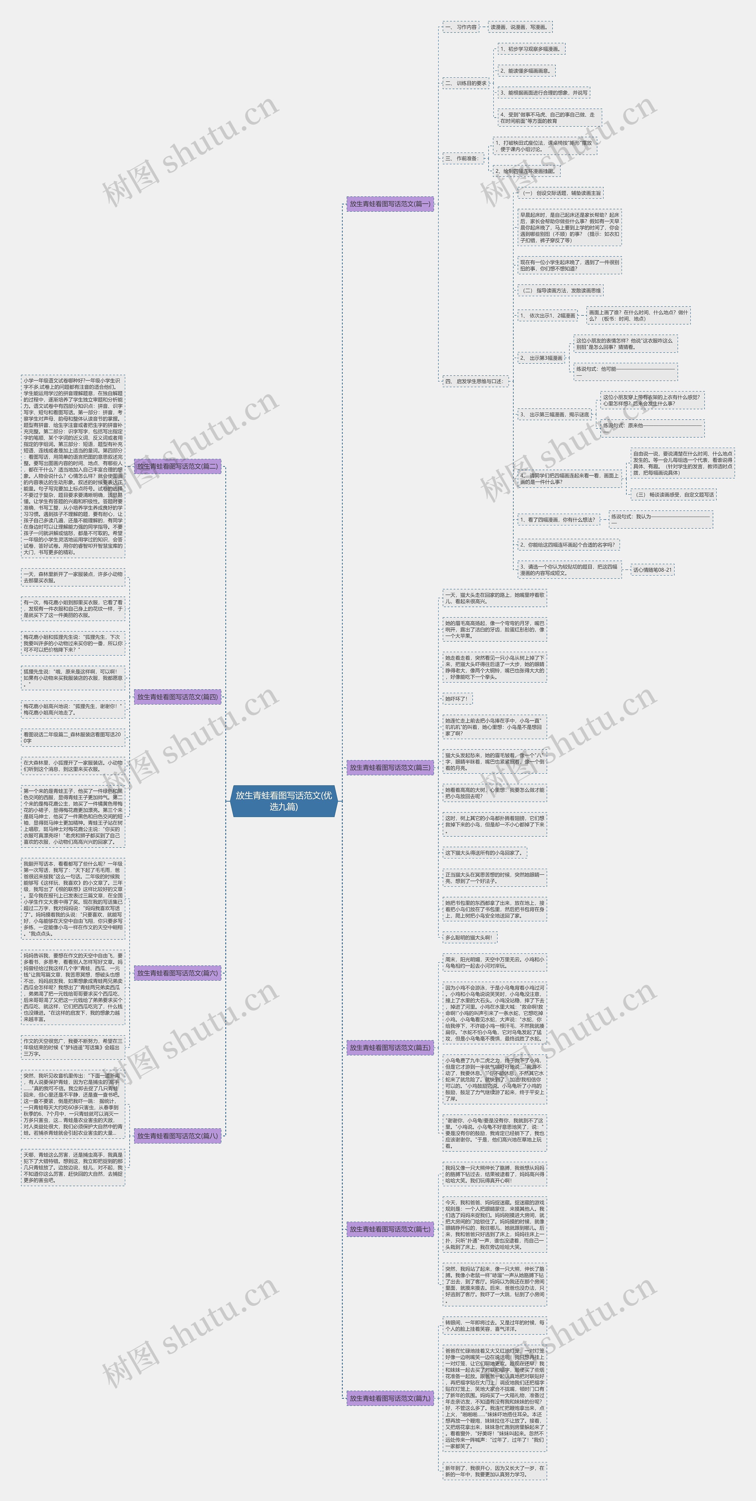 放生青蛙看图写话范文(优选九篇) 放生青蛙看图写话范文(优选九篇)