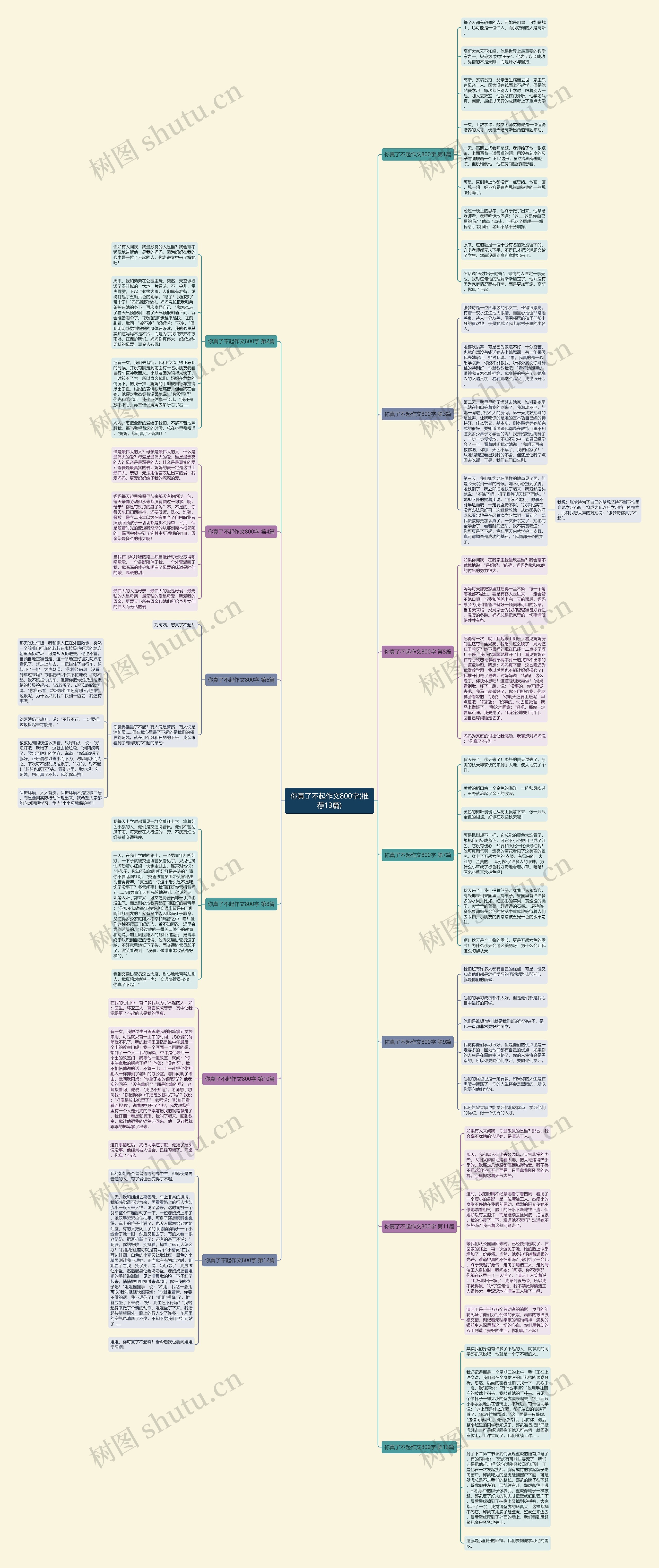 你真了不起作文800字(推荐13篇)思维导图