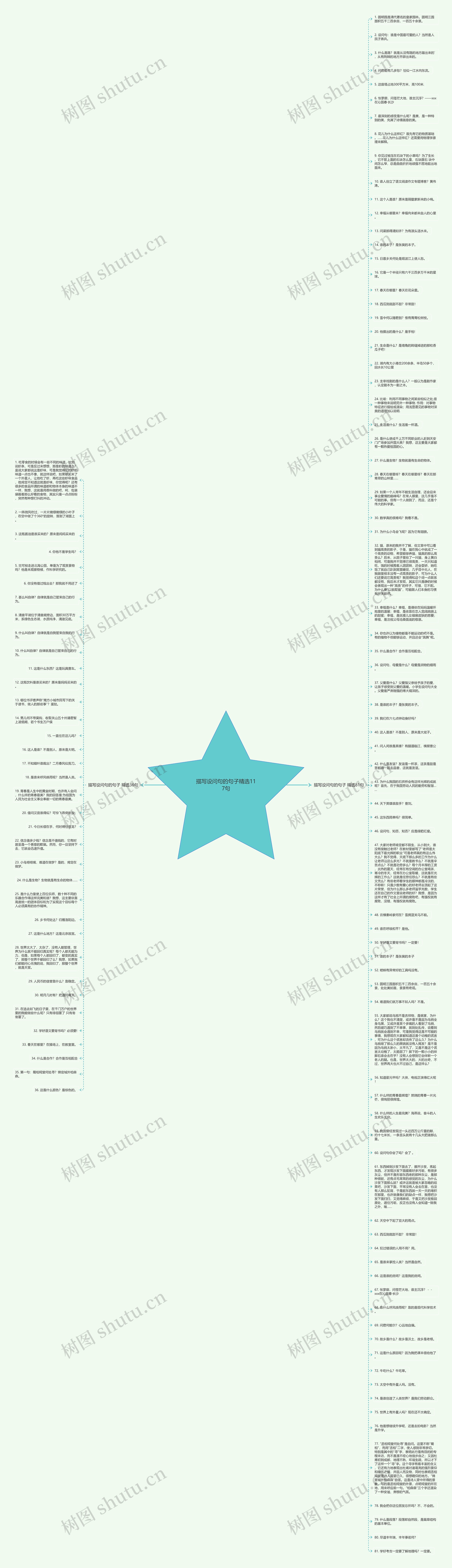 描写设问句的句子精选117句思维导图
