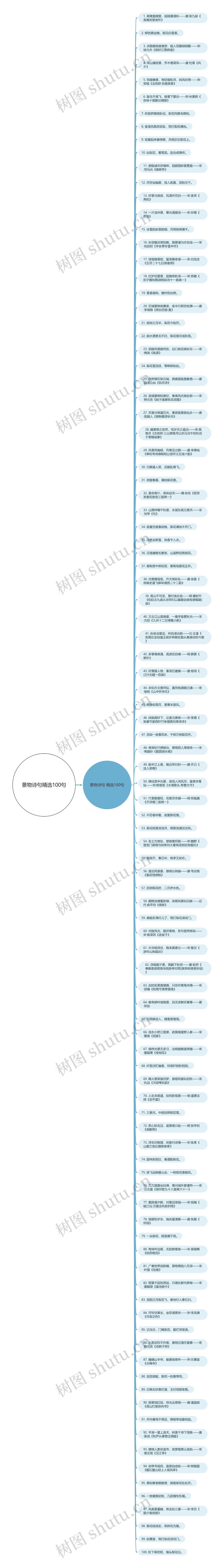 景物诗句精选100句思维导图