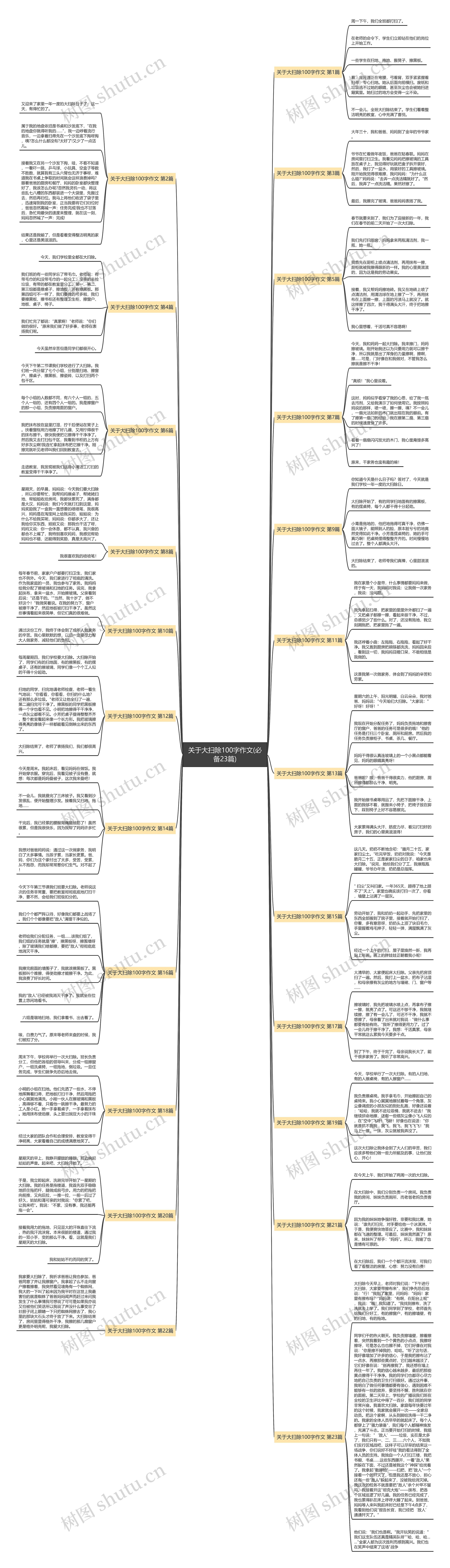 关于大扫除100字作文(必备23篇)思维导图