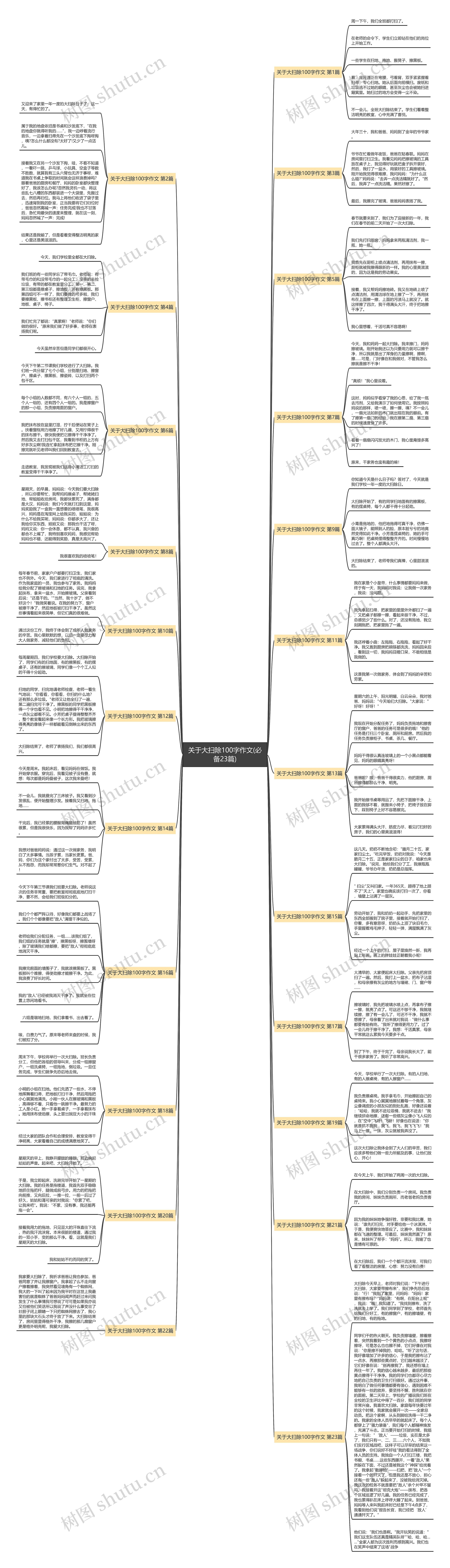 关于大扫除100字作文(必备23篇) 关于大扫除100字作文(必备23篇)