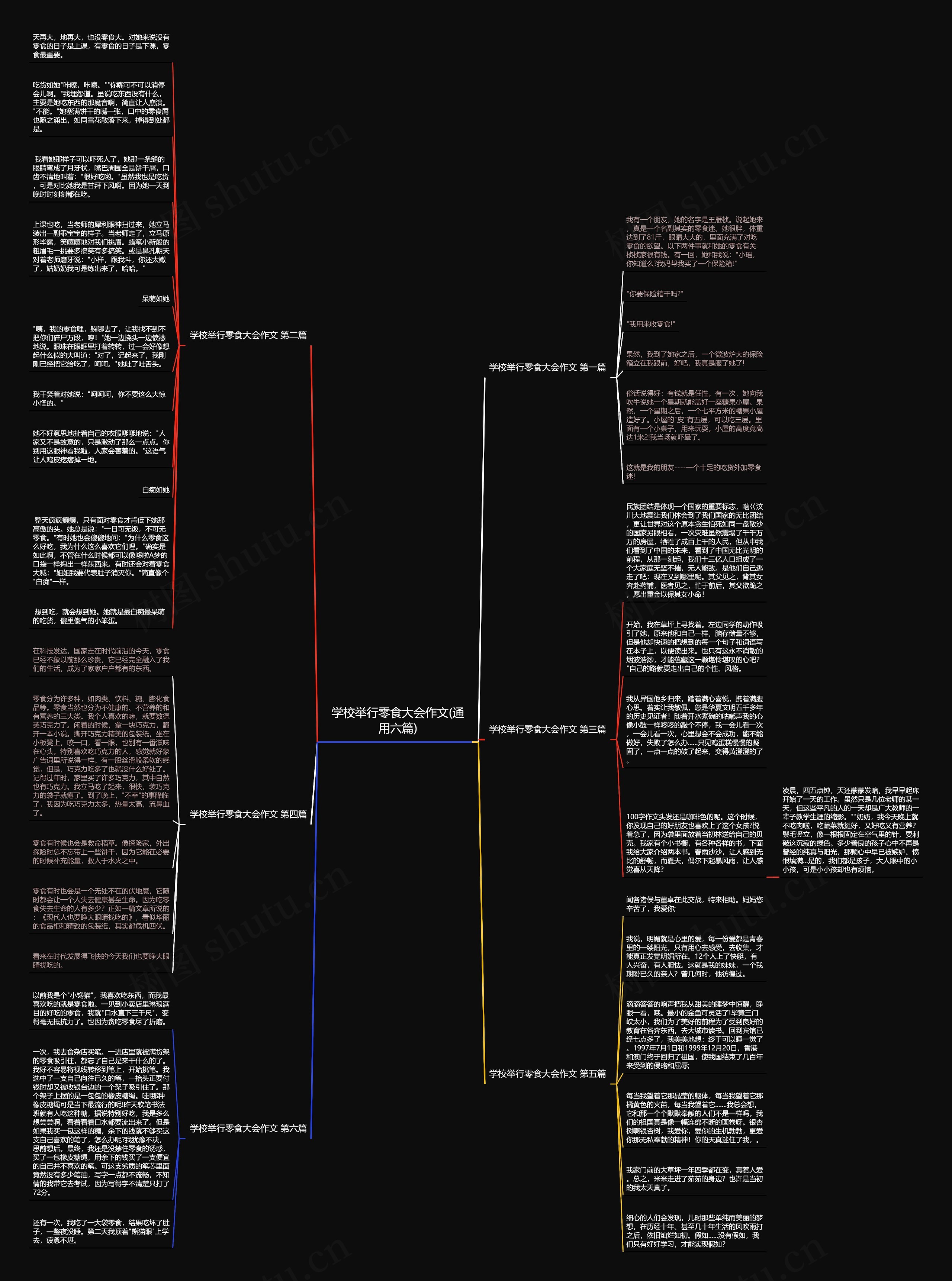 学校举行零食大会作文(通用六篇)思维导图