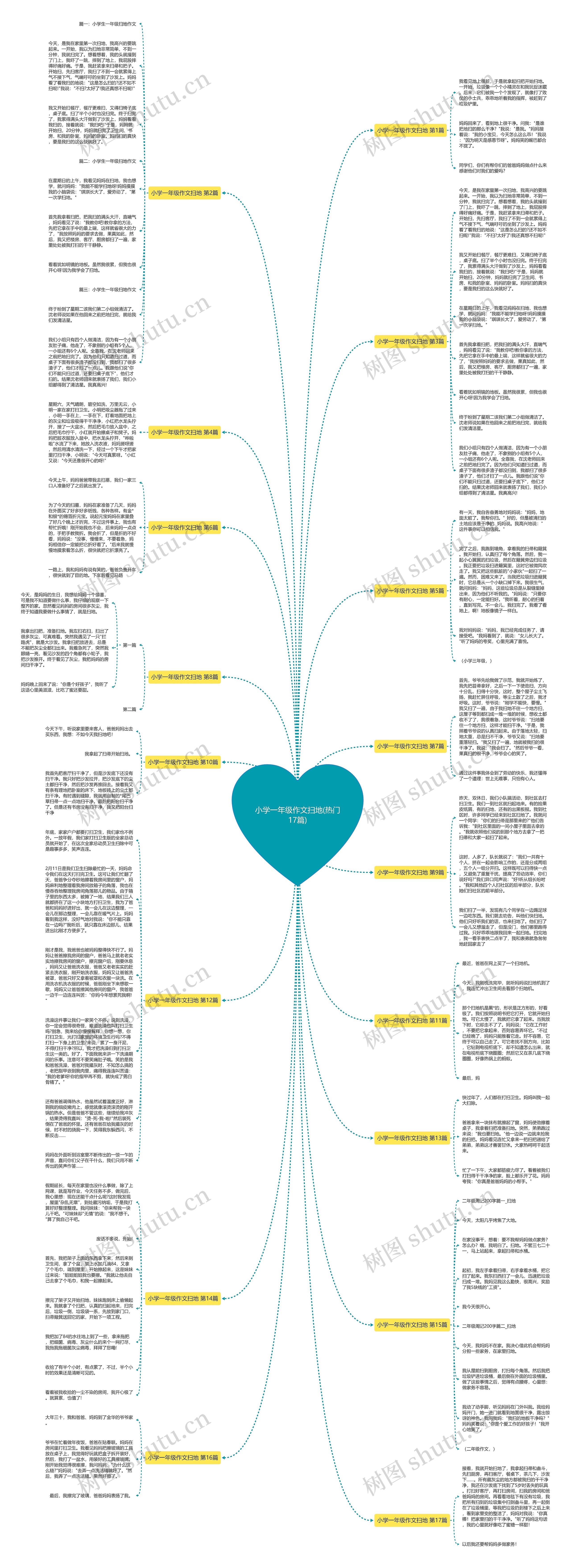 小学一年级作文扫地(热门17篇)思维导图