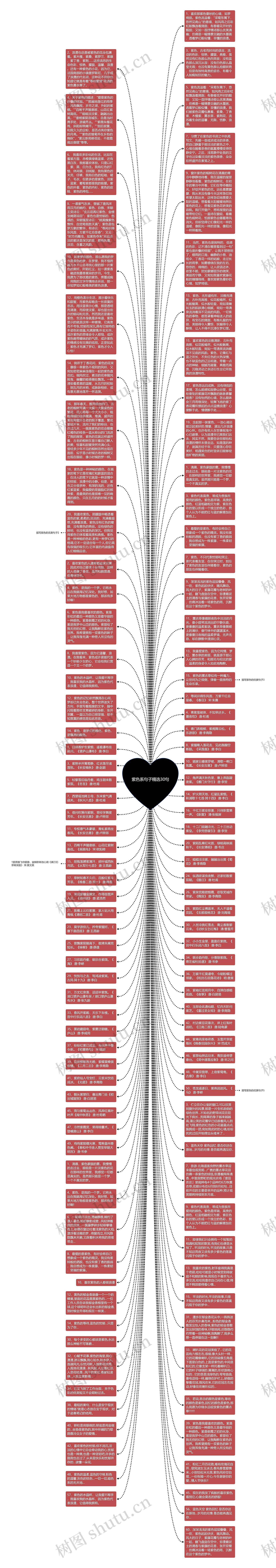 紫色系句子精选30句思维导图