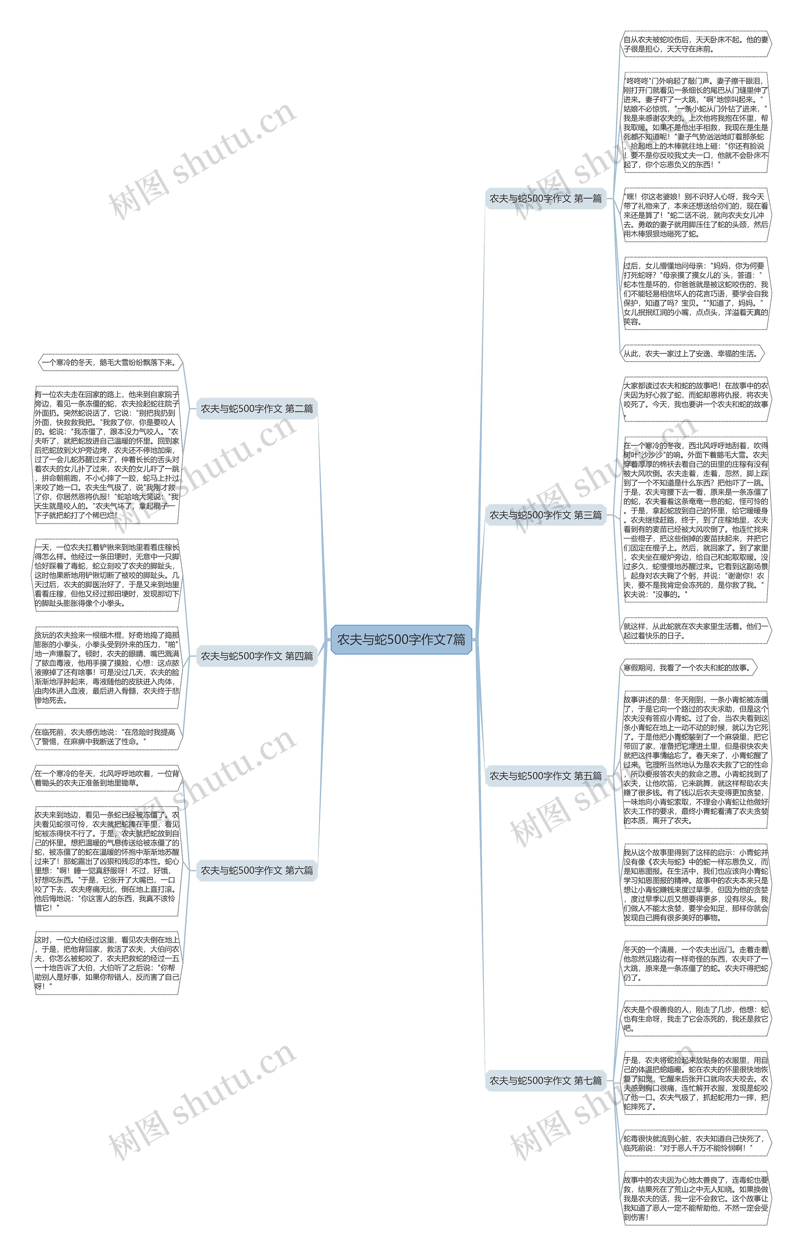 农夫与蛇500字作文7篇思维导图