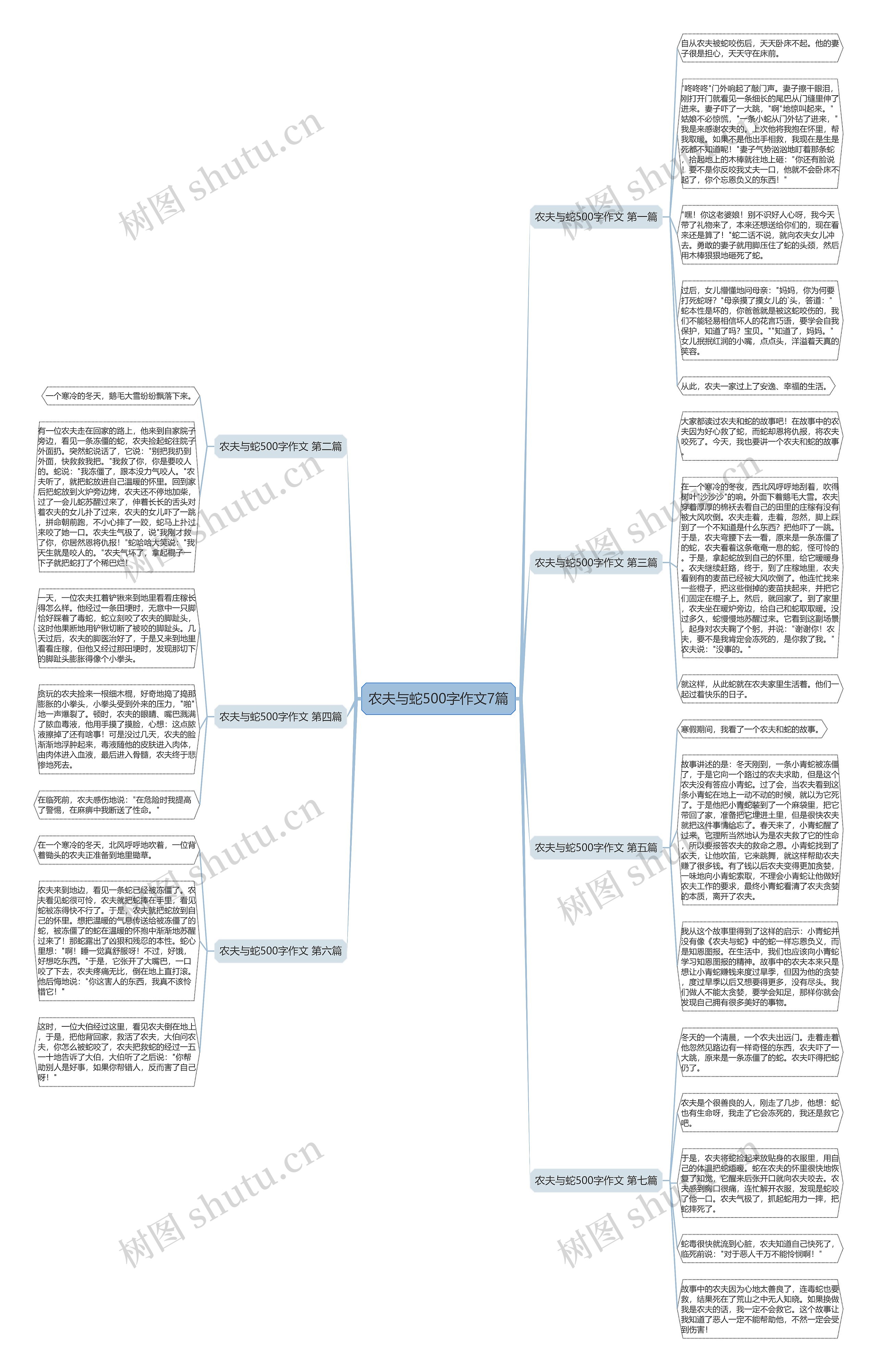 农夫与蛇500字作文7篇 农夫与蛇500字作文7篇
