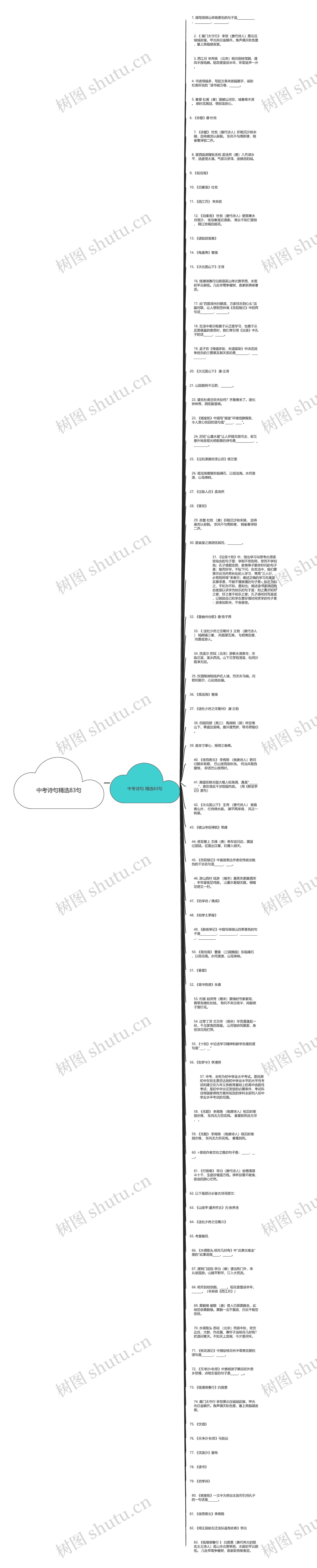 中考诗句精选83句思维导图