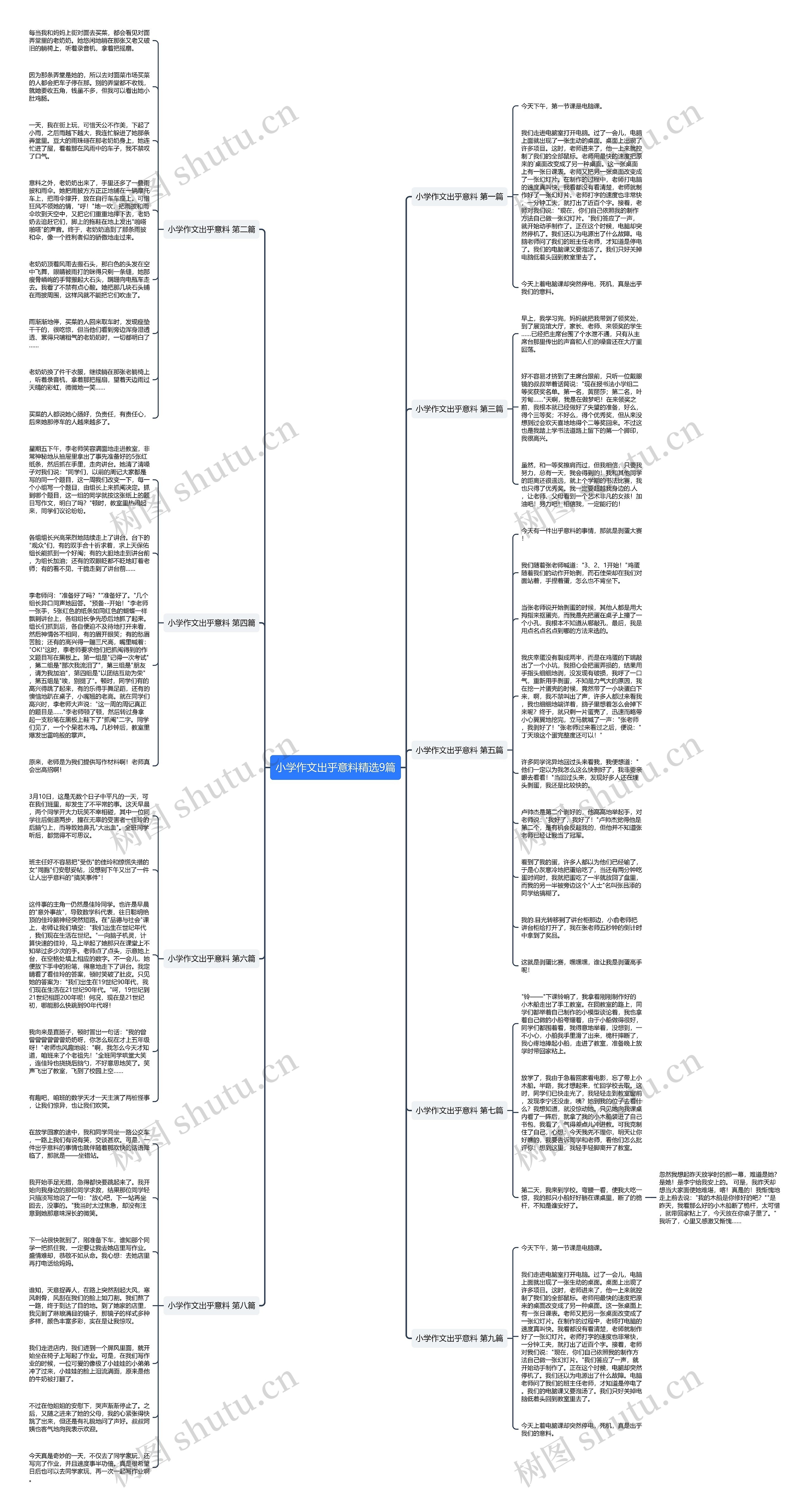 小学作文出乎意料精选9篇思维导图