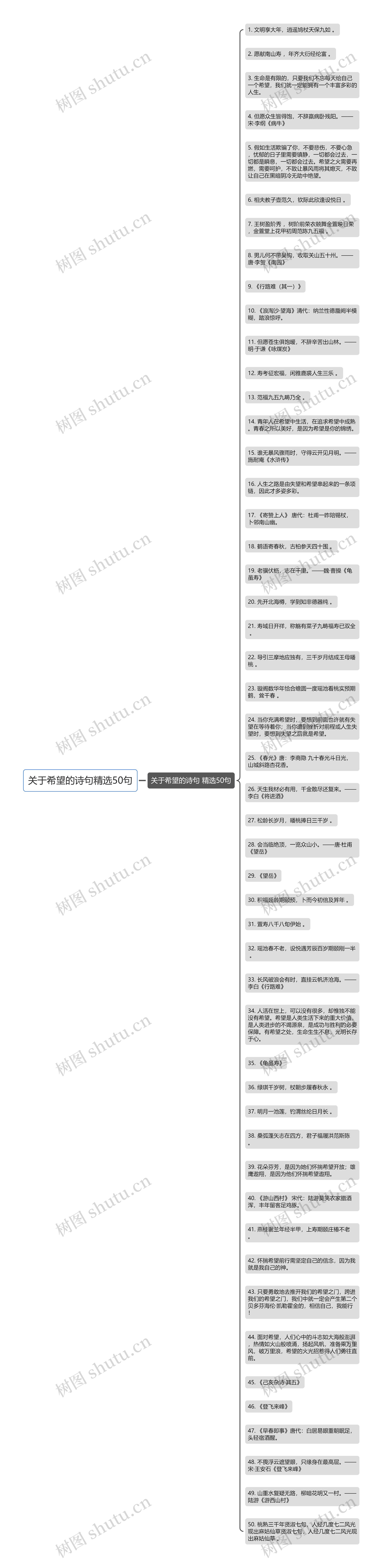 关于希望的诗句精选50句