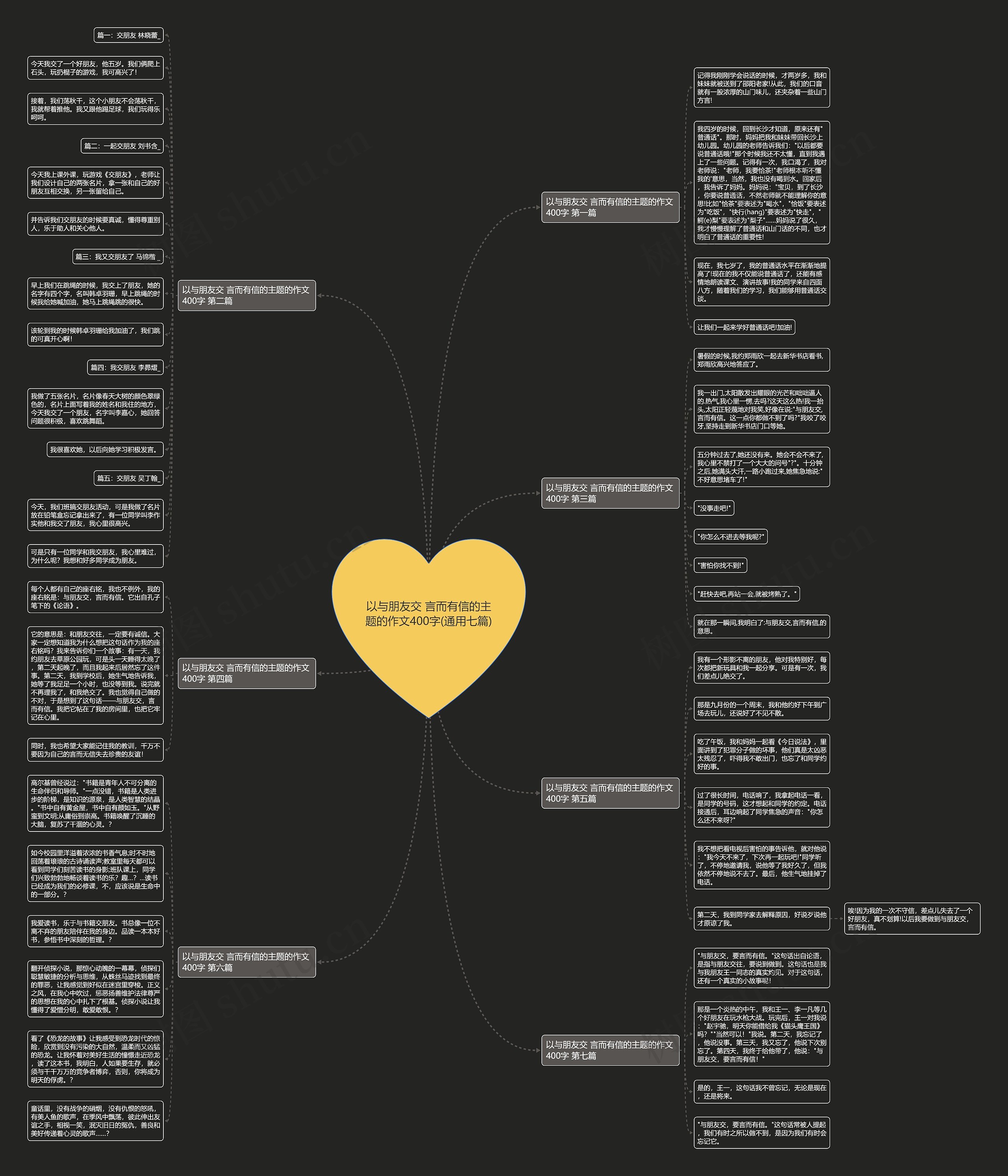 以与朋友交 言而有信的主题的作文400字(通用七篇)思维导图