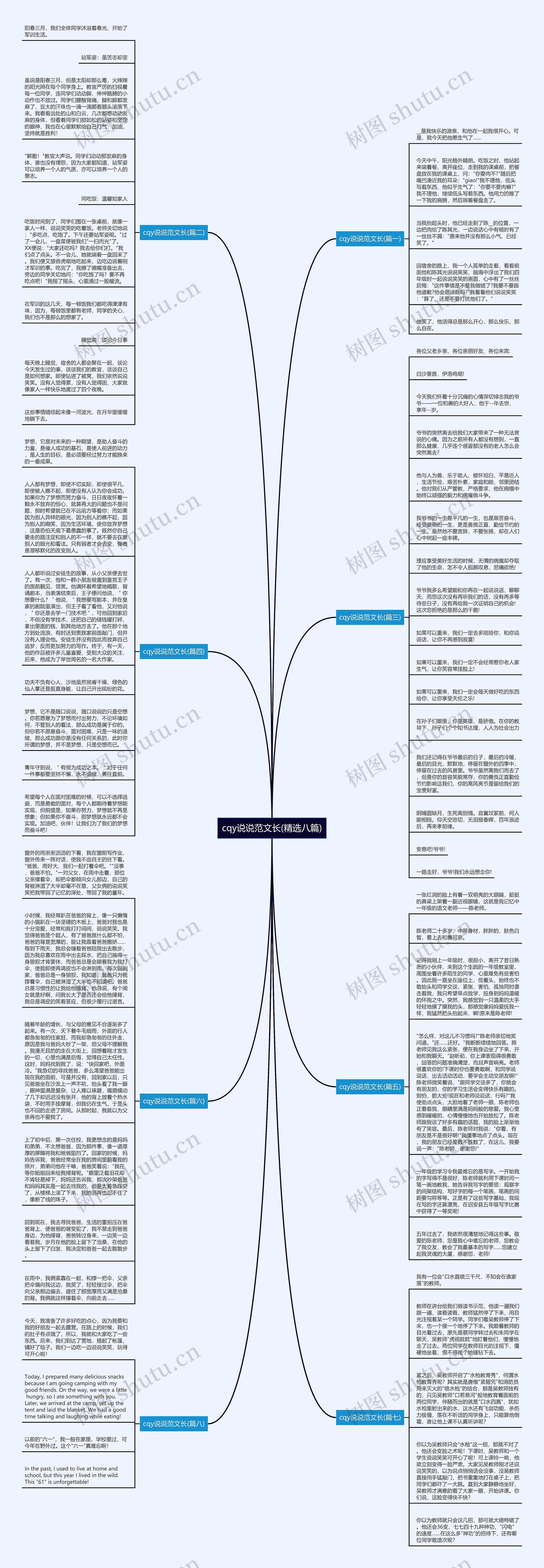 cqy说说范文长(精选八篇)思维导图